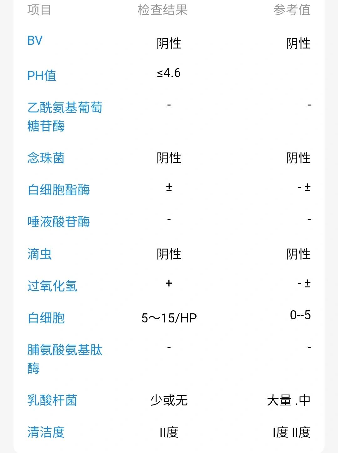 前两天去做了妇科检查,发现解脲支原体阳性.