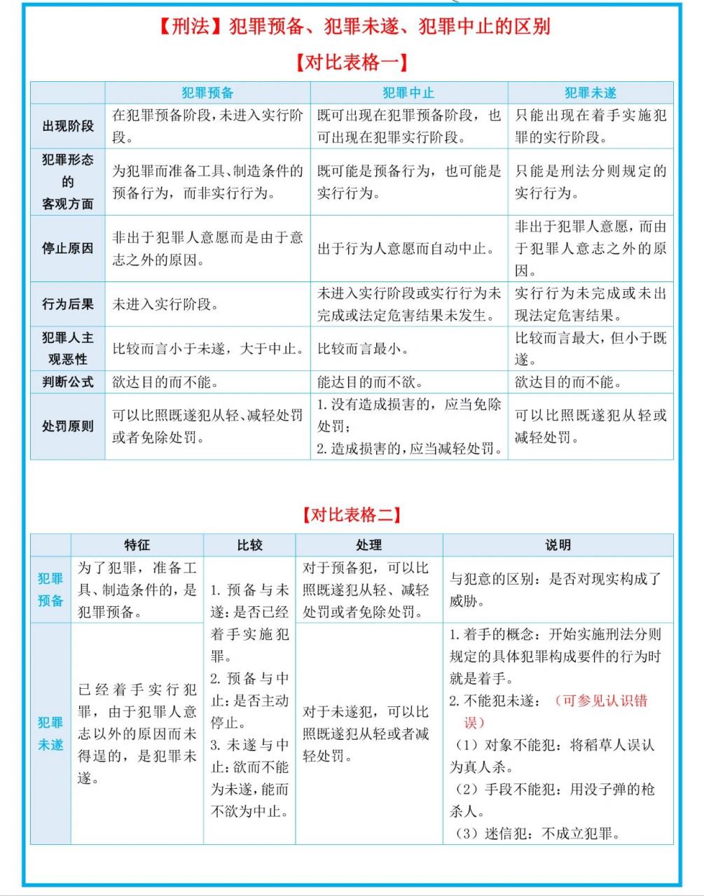 法考||犯罪预备,犯罪未遂,犯罪中止的区别 7373 今日更新: 【刑法