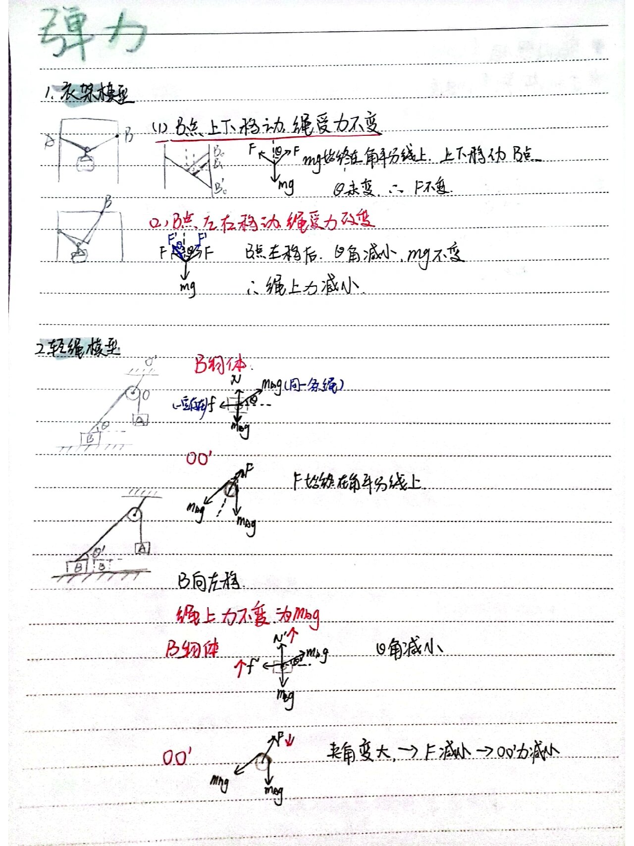 轻绳模型轻杆模型公式图片