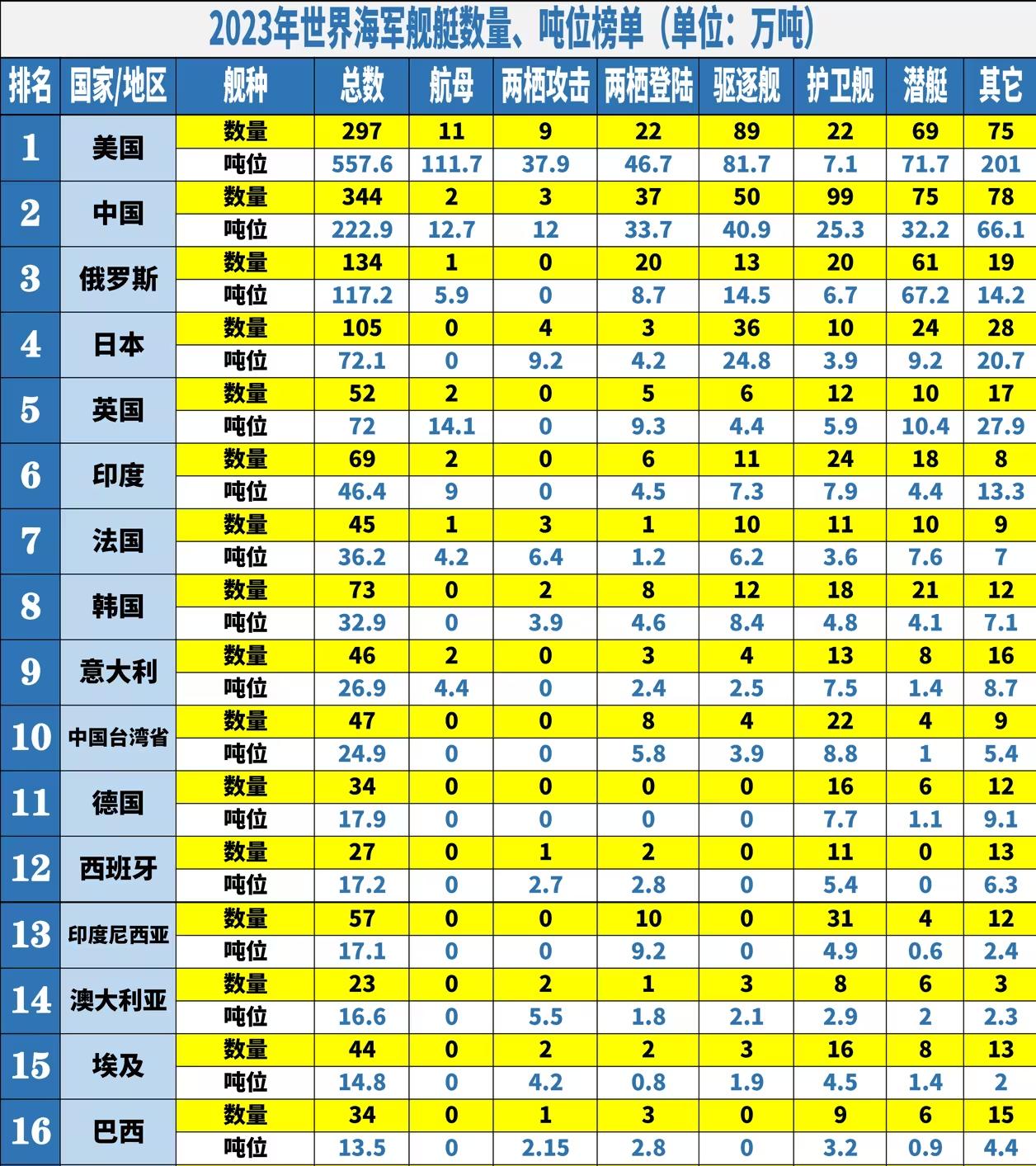 世界各国军事力量排名