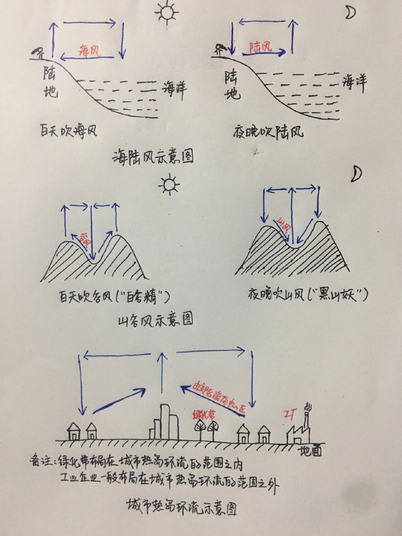 高中地理板画