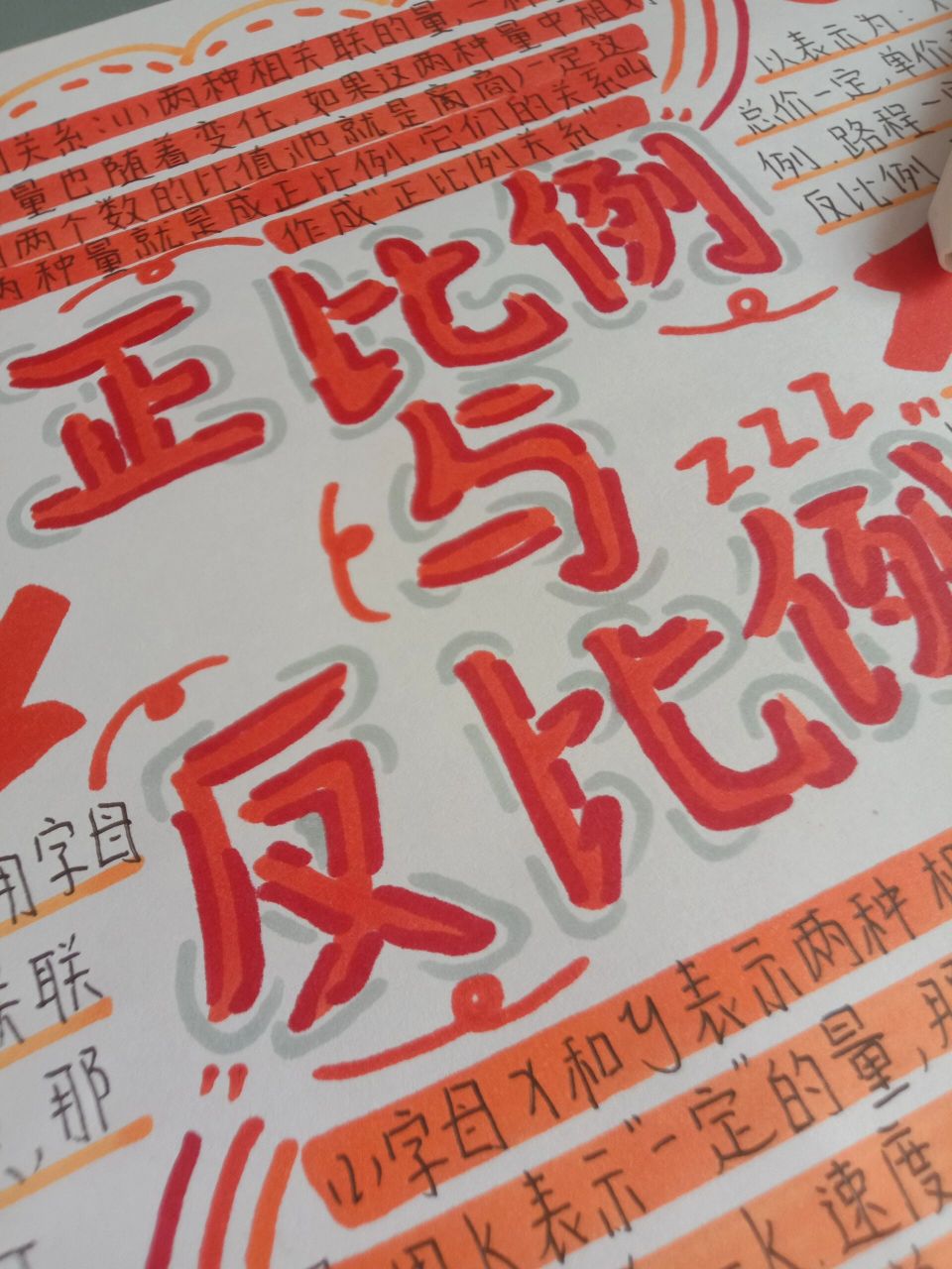 正比例与反比例思维导图 yc可仿,禁盗(字丑勿喷) 不喜勿喷