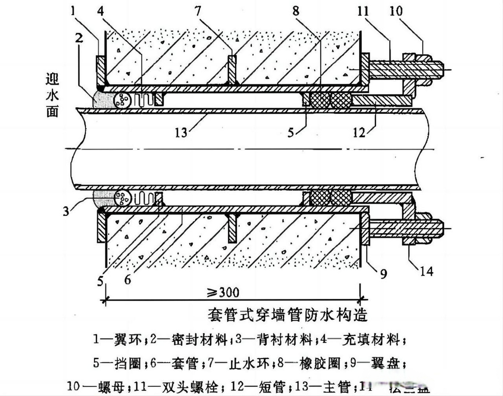 相邻穿墙管之间的间距应大于300mm; 3