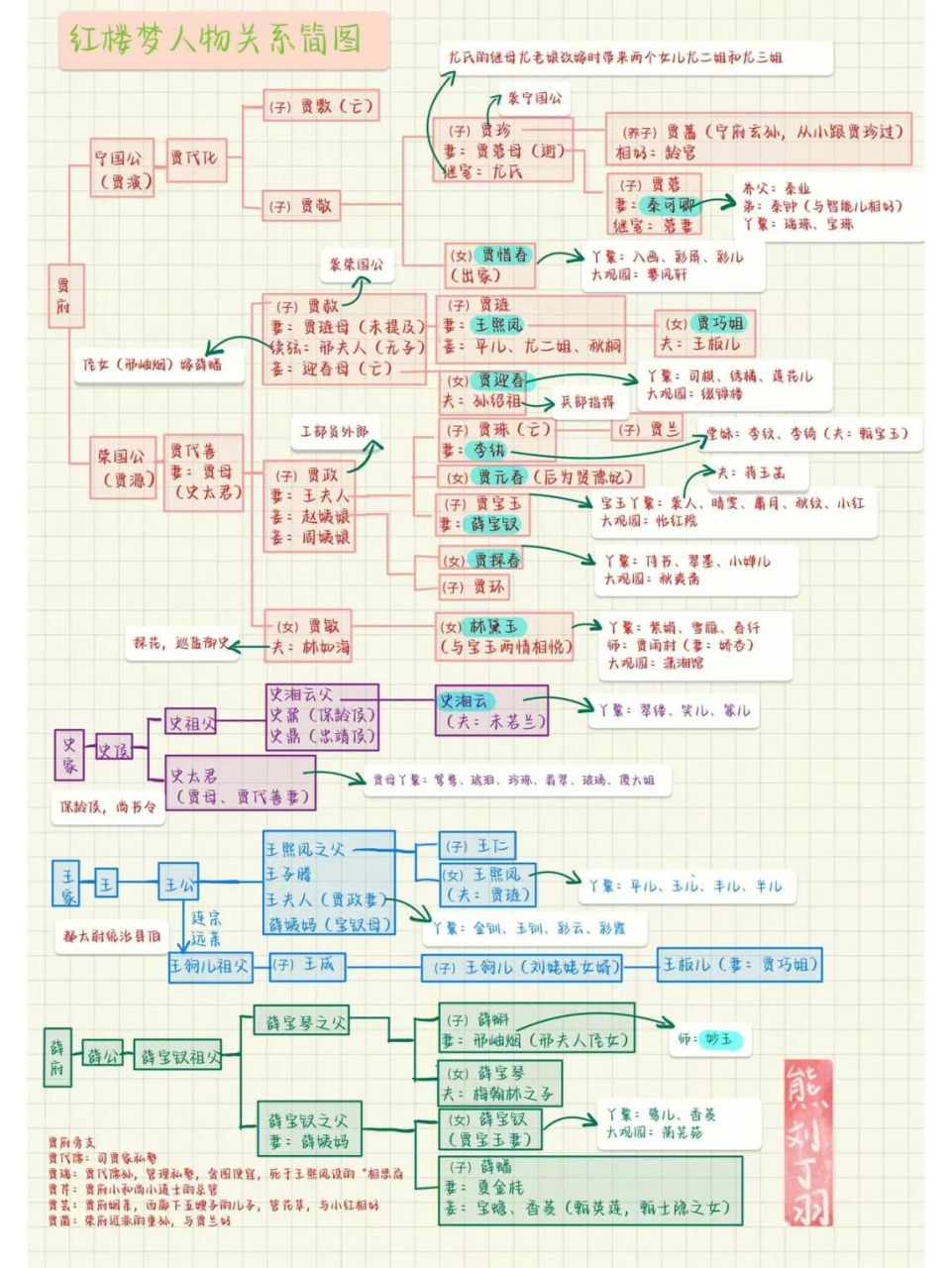 红楼梦每回人物关系图图片