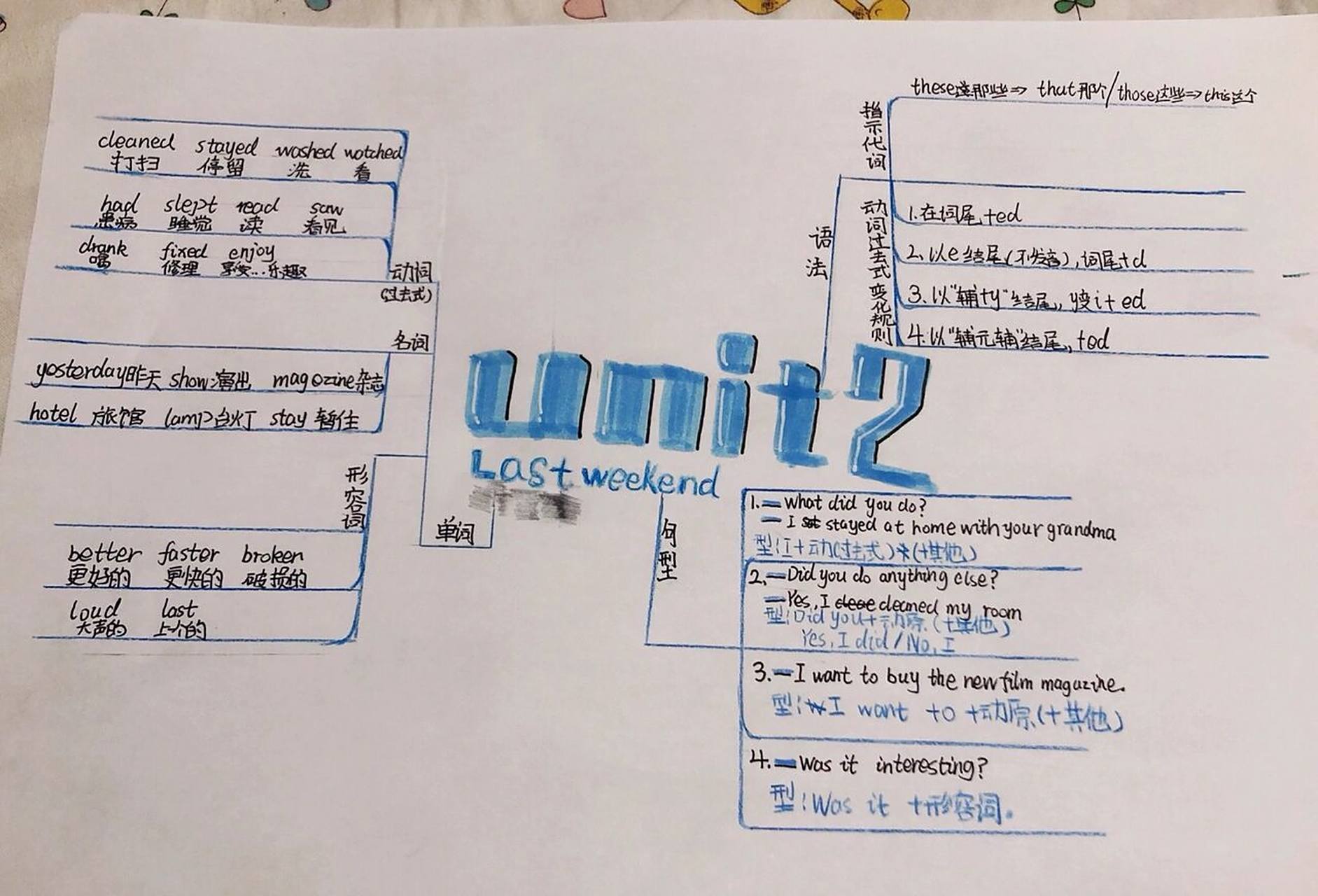 六年级下册英语 第二单元思维导图