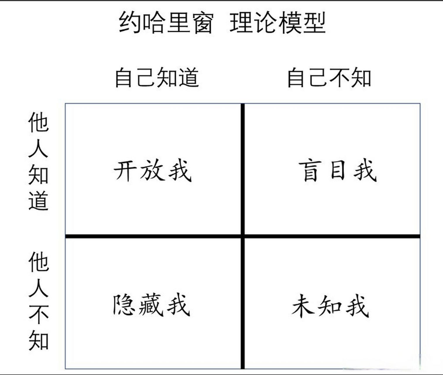 不求甚解结构图图片