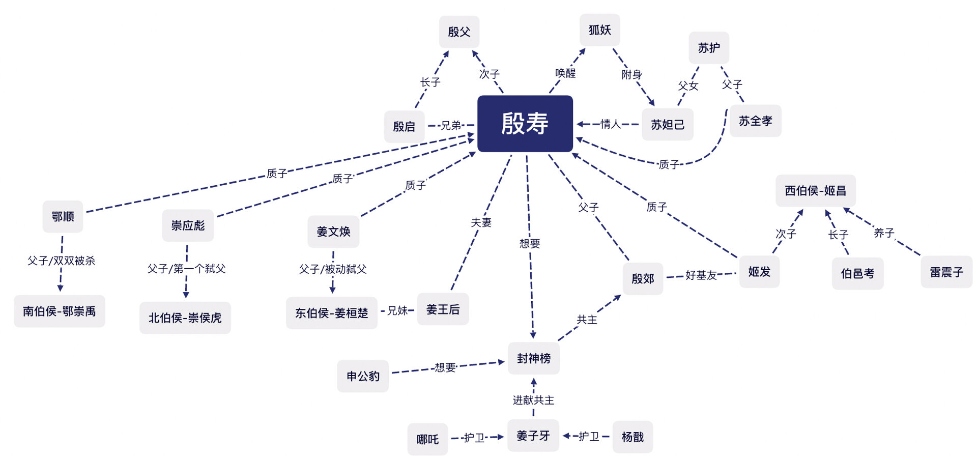 人物关系图生成器图片