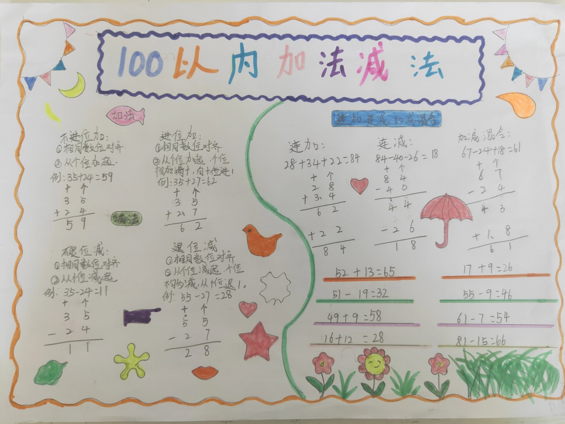 100以内手抄报简单的图片