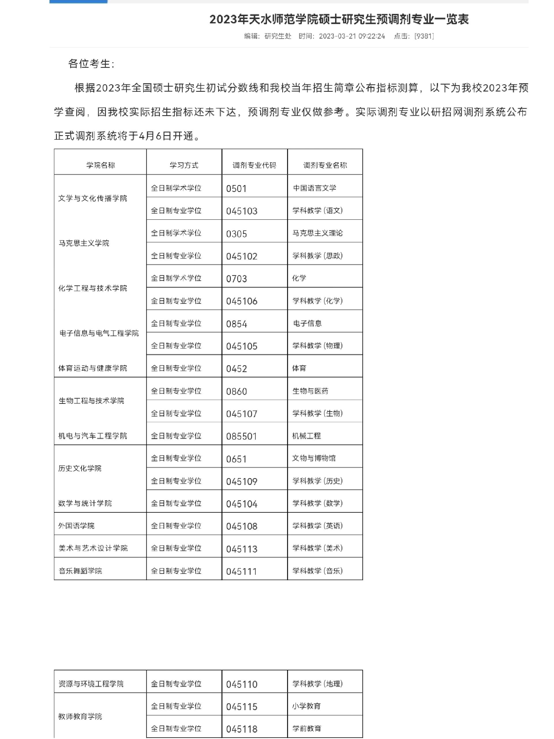 天水师范学院专业图片