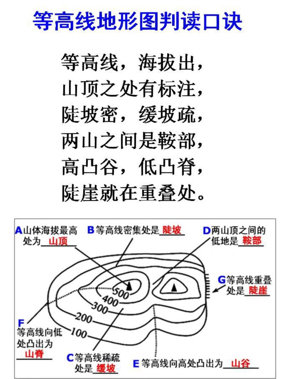 峡谷等高线地形图图片