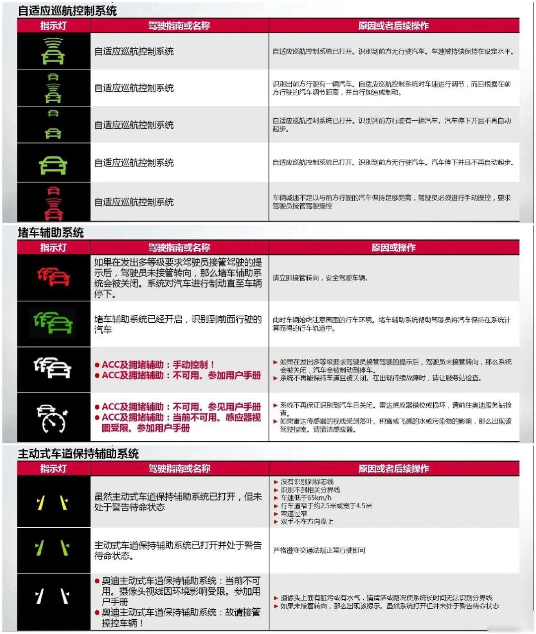 q5故障灯图解大全大图片