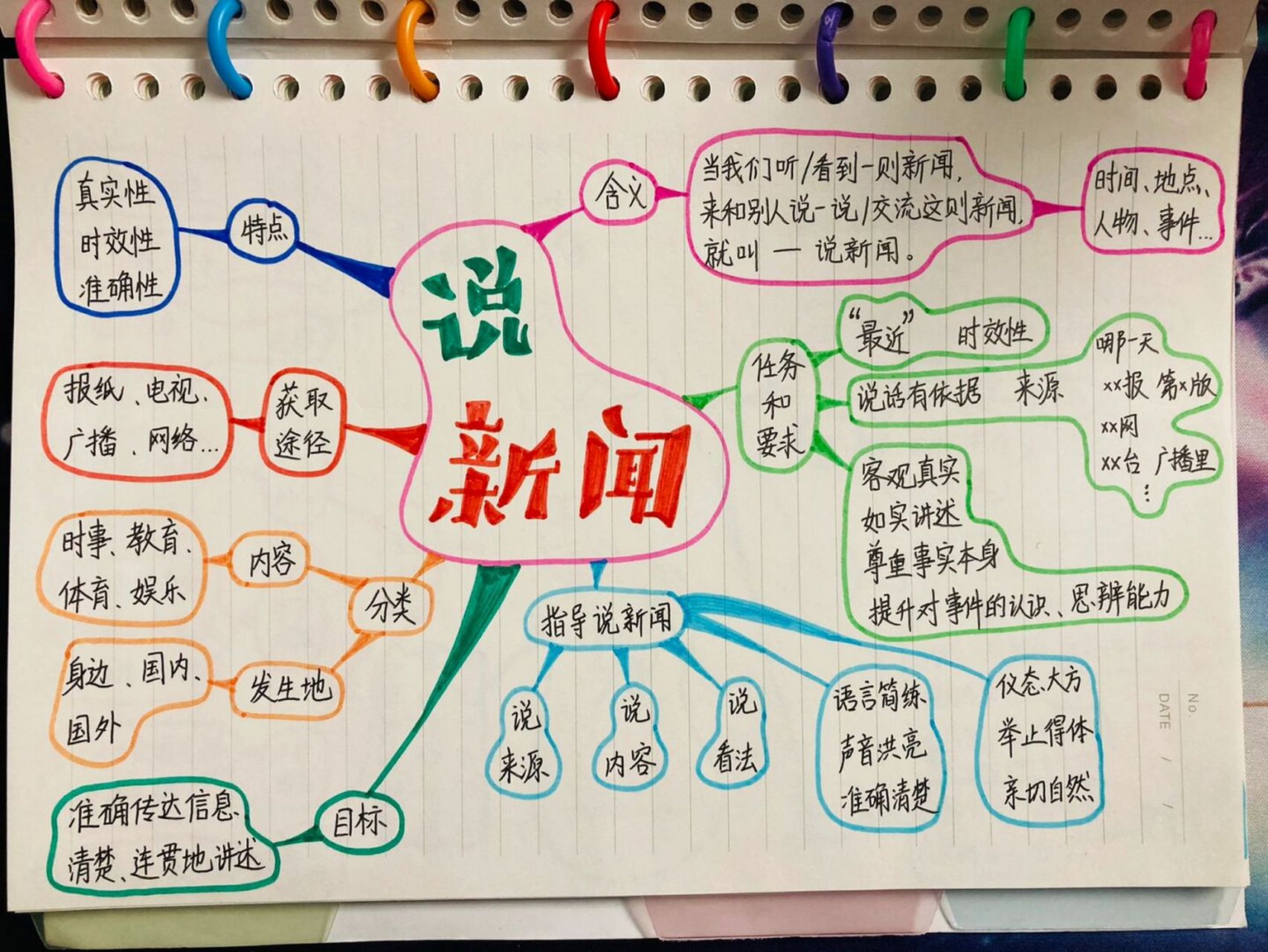 四年级新闻怎么写课件图片