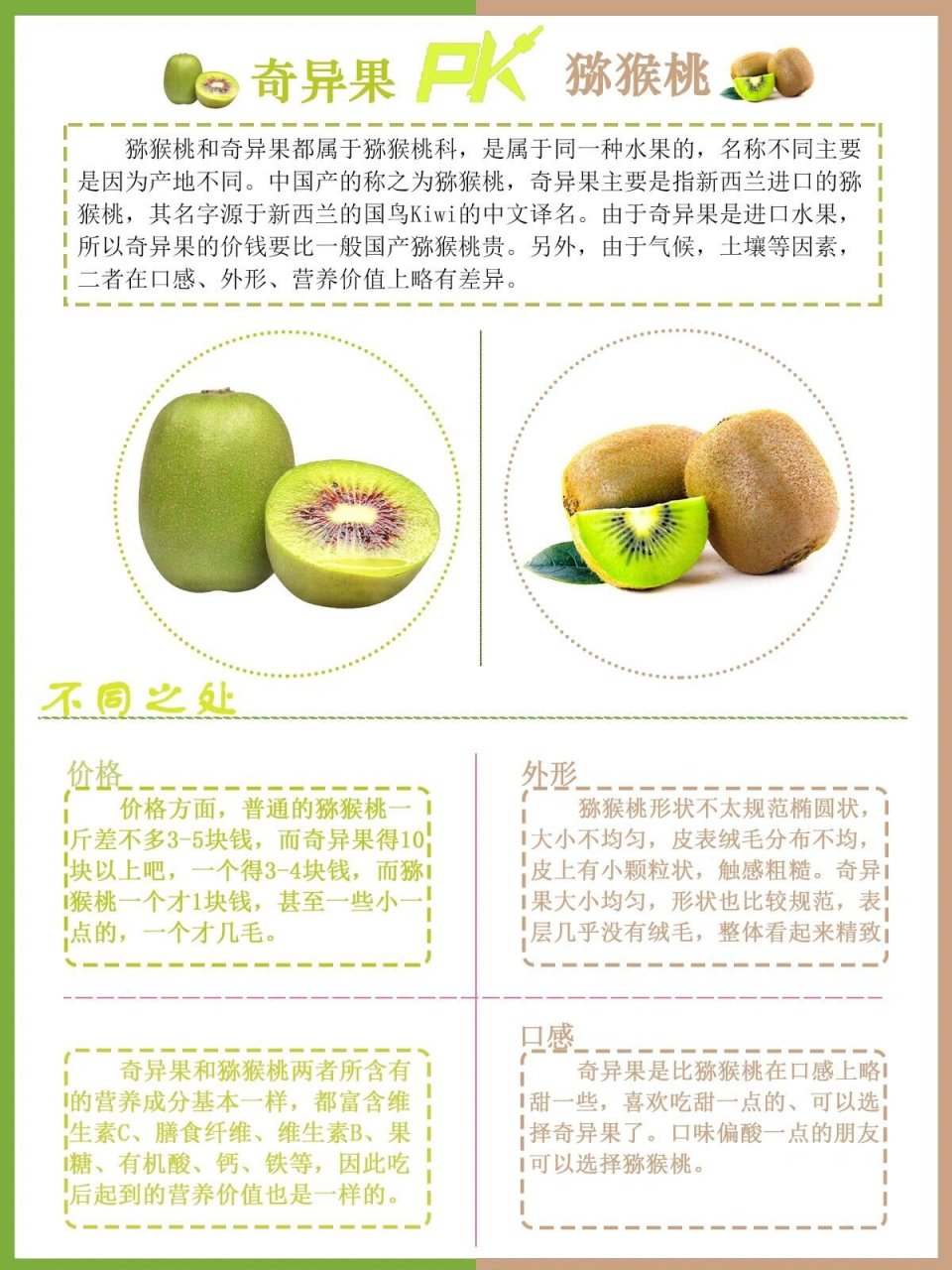 奇异果和猕猴桃的区别 产地:很多人将国产的称之为猕猴桃,新西兰进口