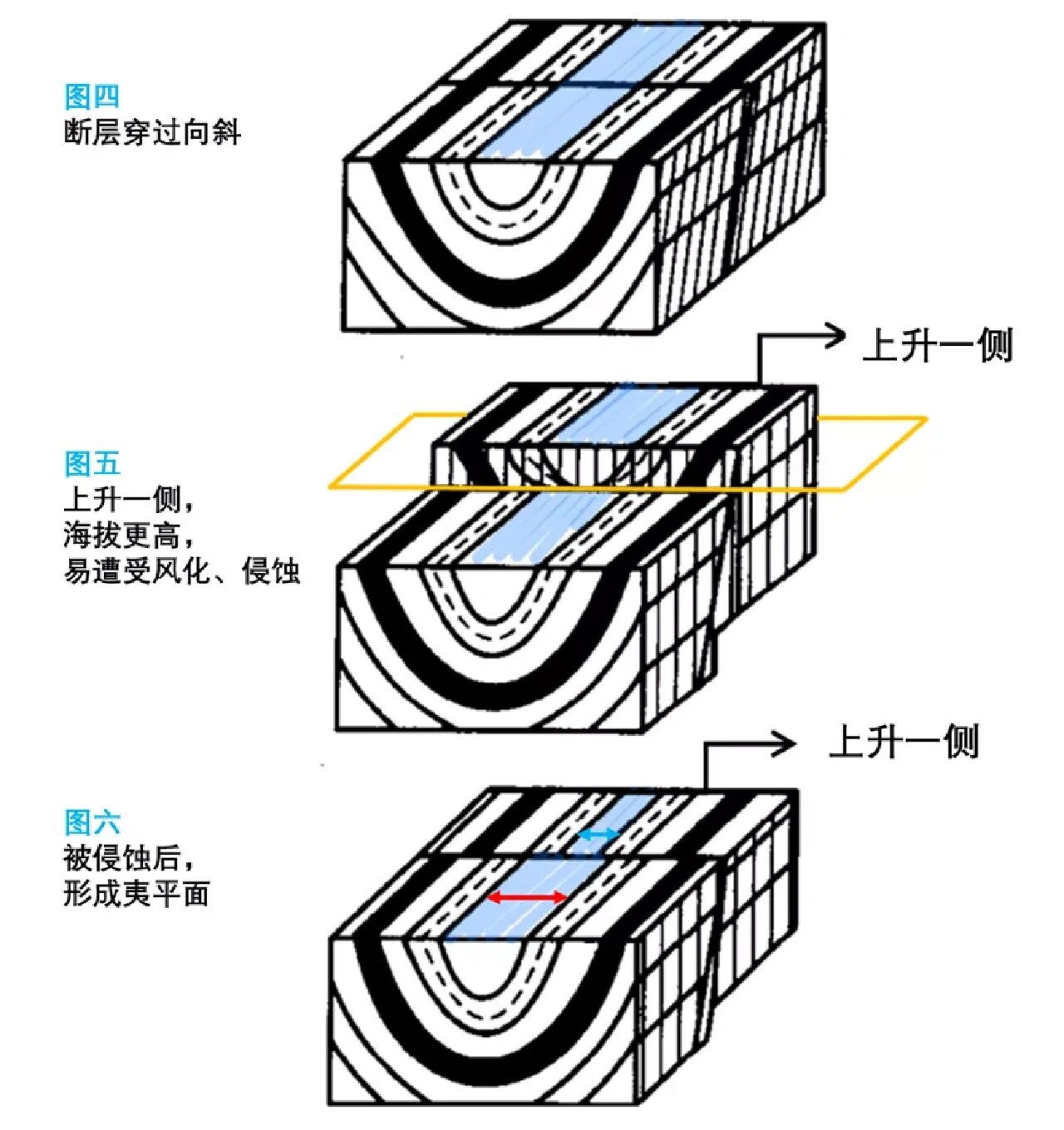 判断断层的标志图片