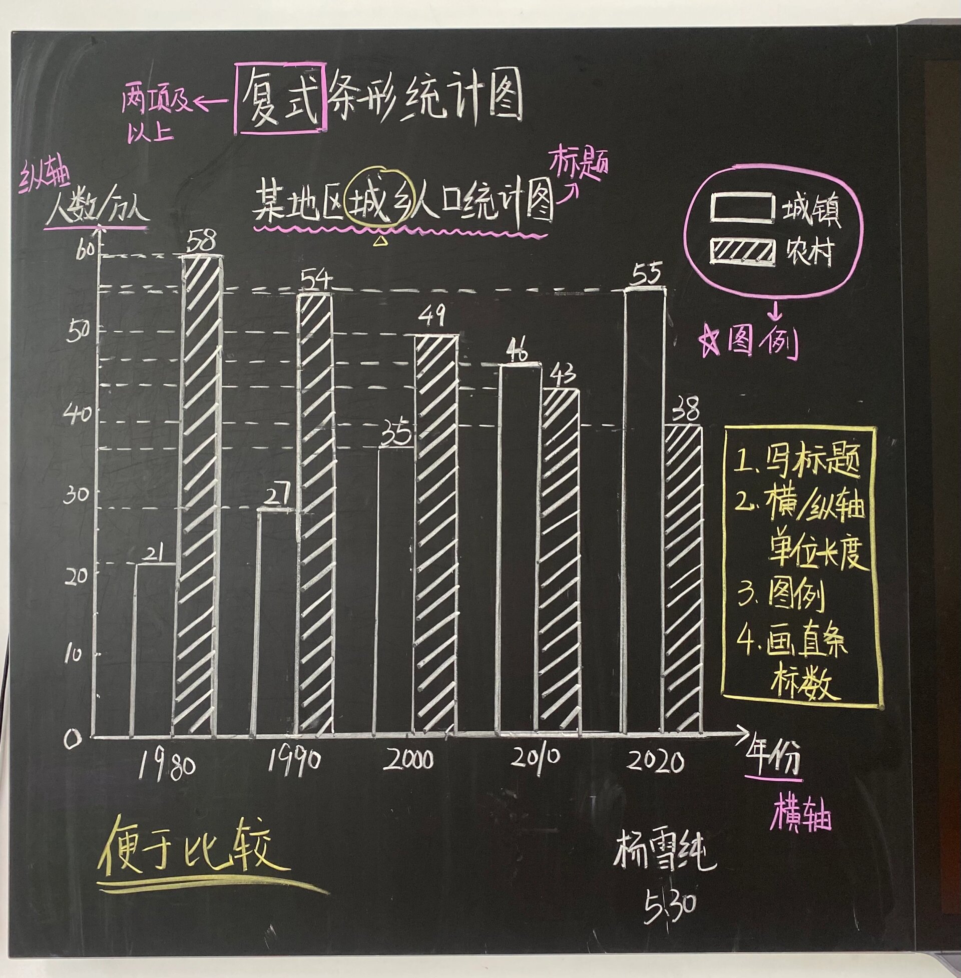 条形统计图几年级图片