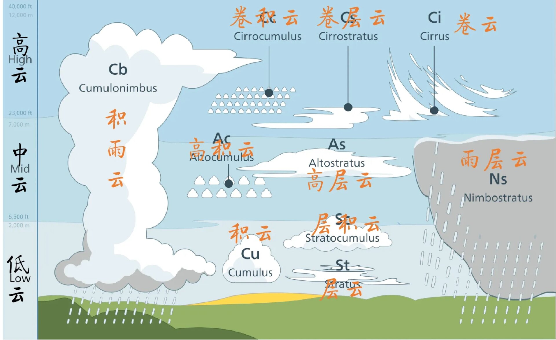 祥云的来历图片