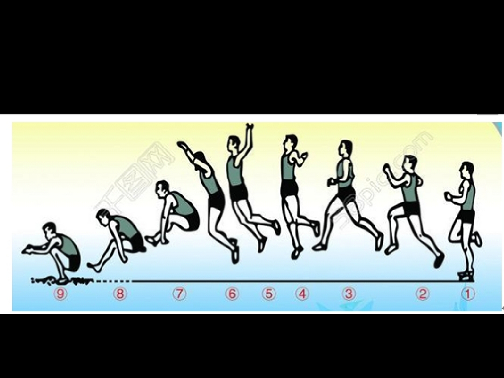 蹲踞式跳远的动作要领 蹲踞式跳远技术动作分为助跑,起跳,腾空,落地