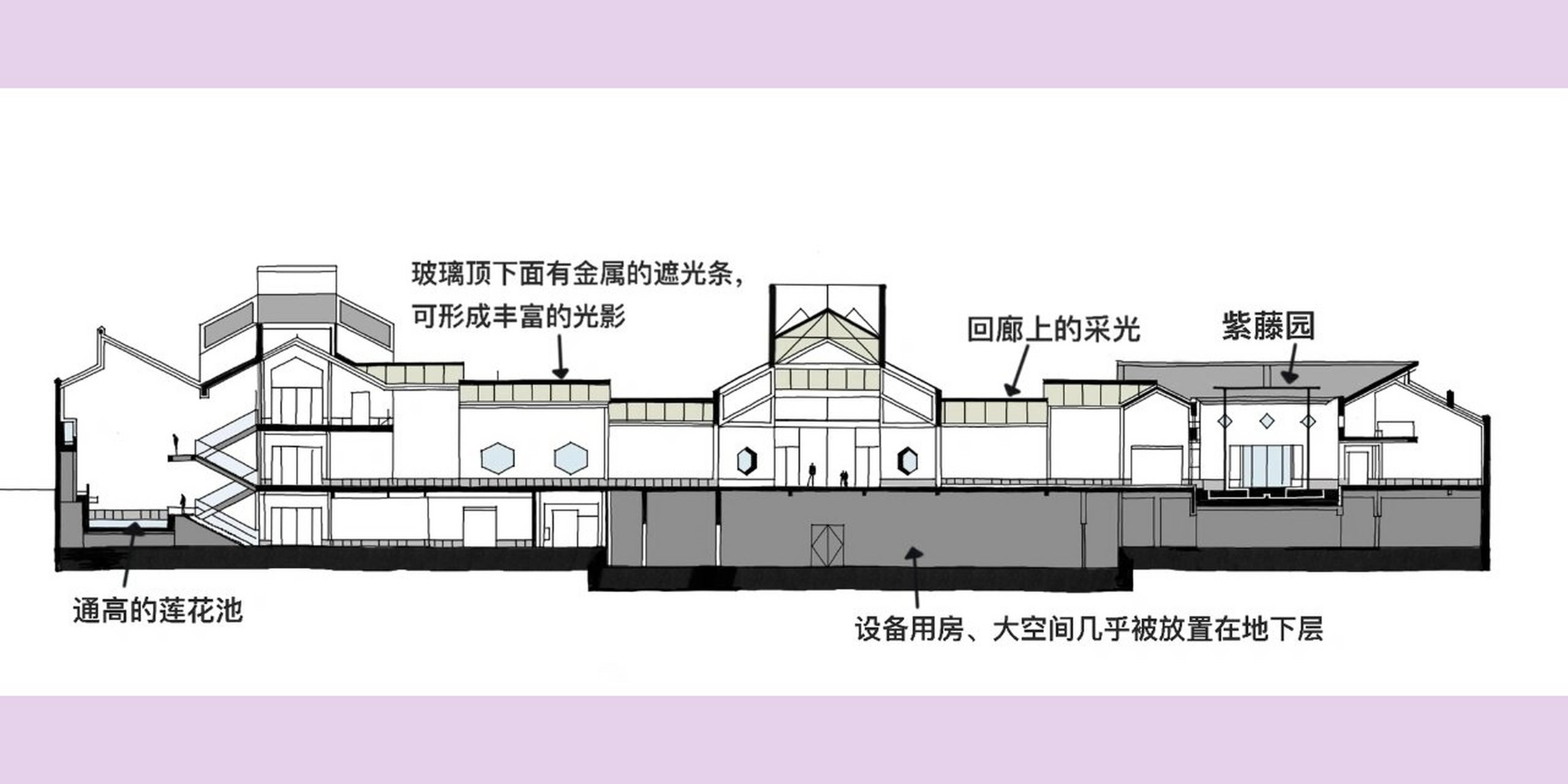 4 苏州博物馆 |02分析图 苏州博物馆东北向毗邻拙政园,东侧紧靠太平