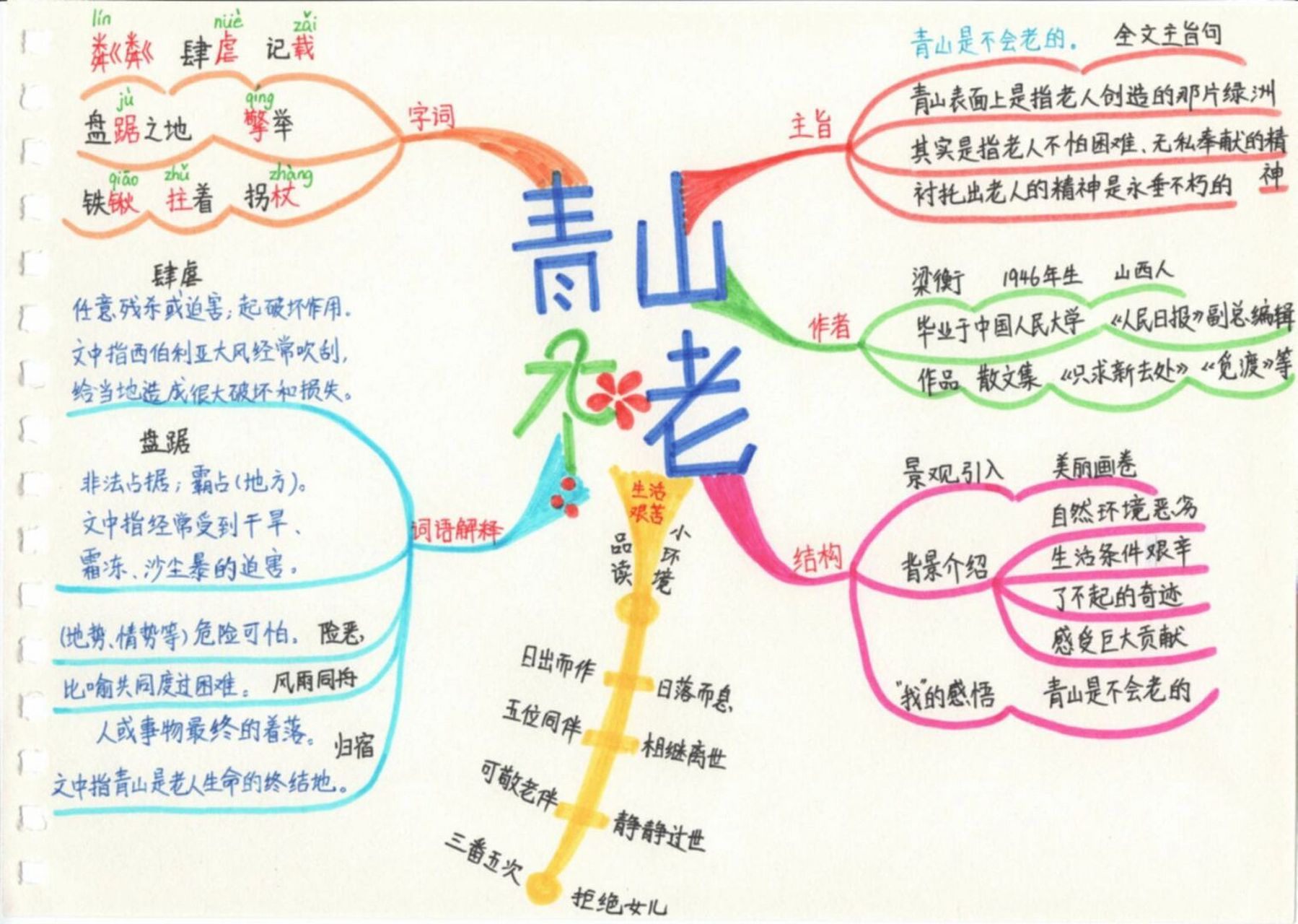 梁衡简介及作品图片