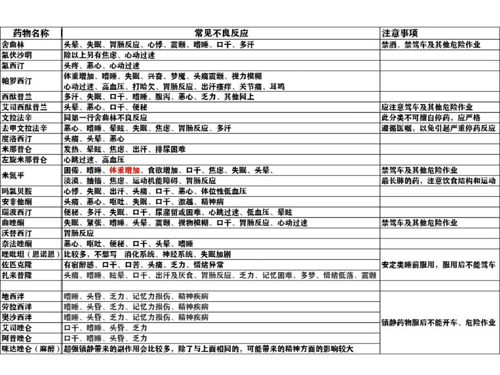 抑郁症常用药物价格及其副作用 舍曲林83氟伏沙明98弗西汀228帕罗西汀