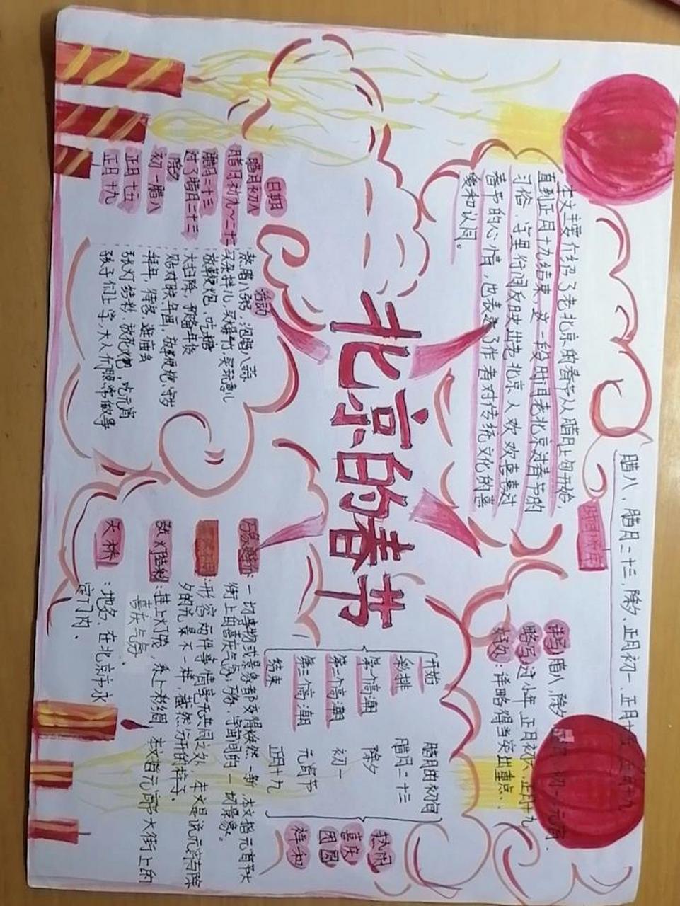 北京的春节思维导图 @限定奶昔九分甜 只为作业