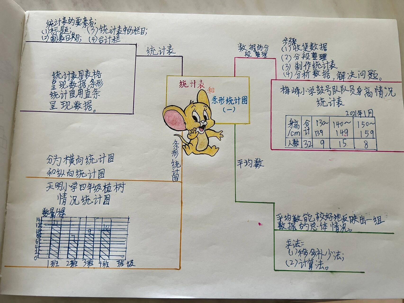 四上数学苏教四单元思维导图