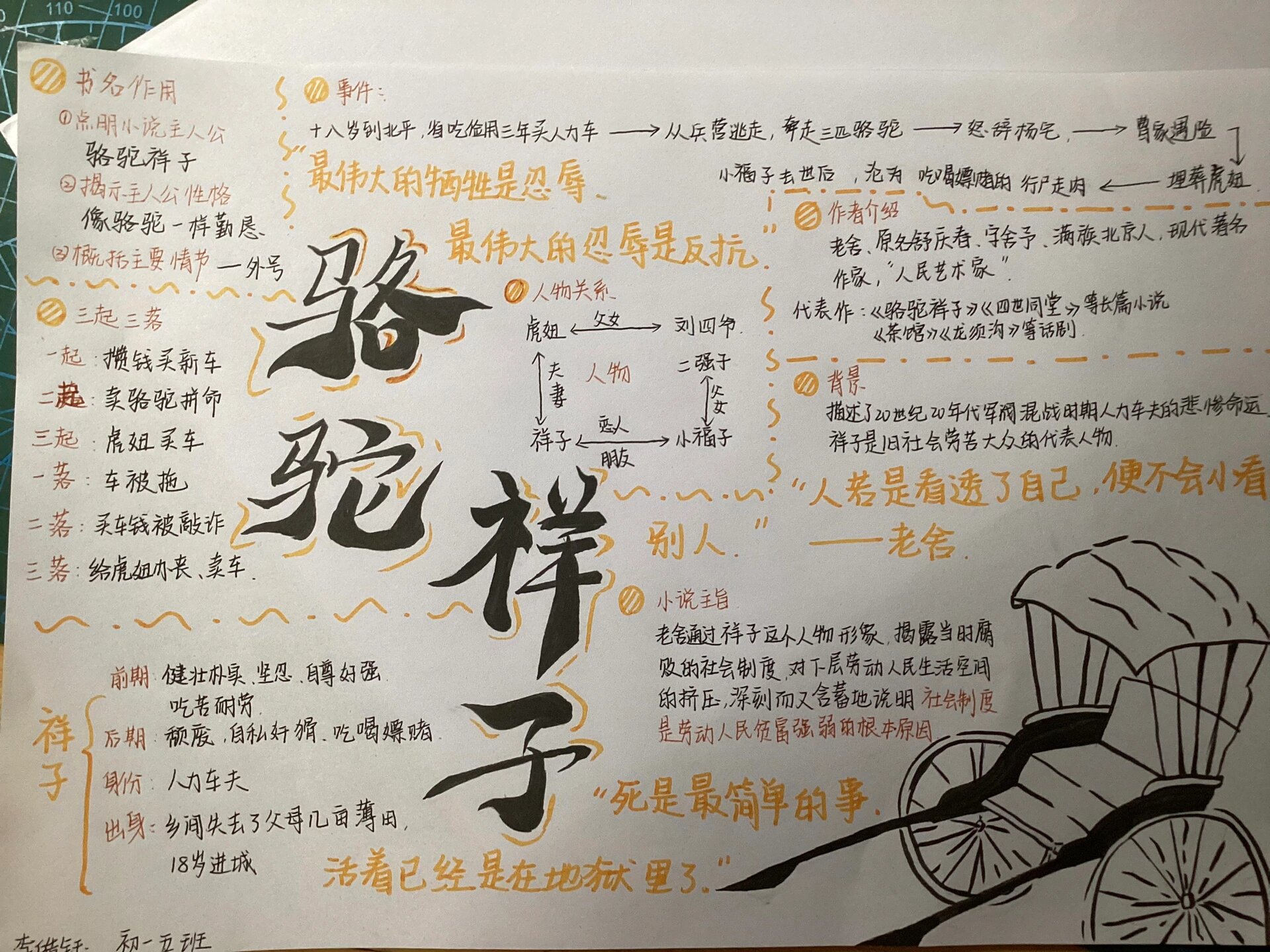 《骆驼祥子》思维导图