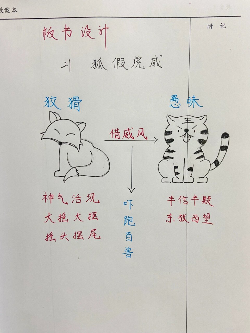 《狐假虎威》教案板书 画出来还挺符合人物形象, 老虎蠢萌91,狐狸