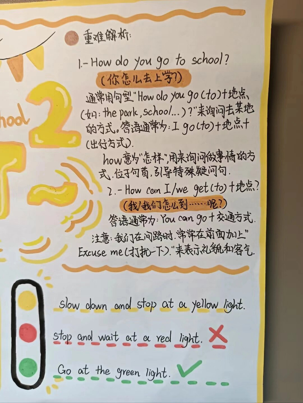 六年级英语画报 六年级上册第二单元思维导图