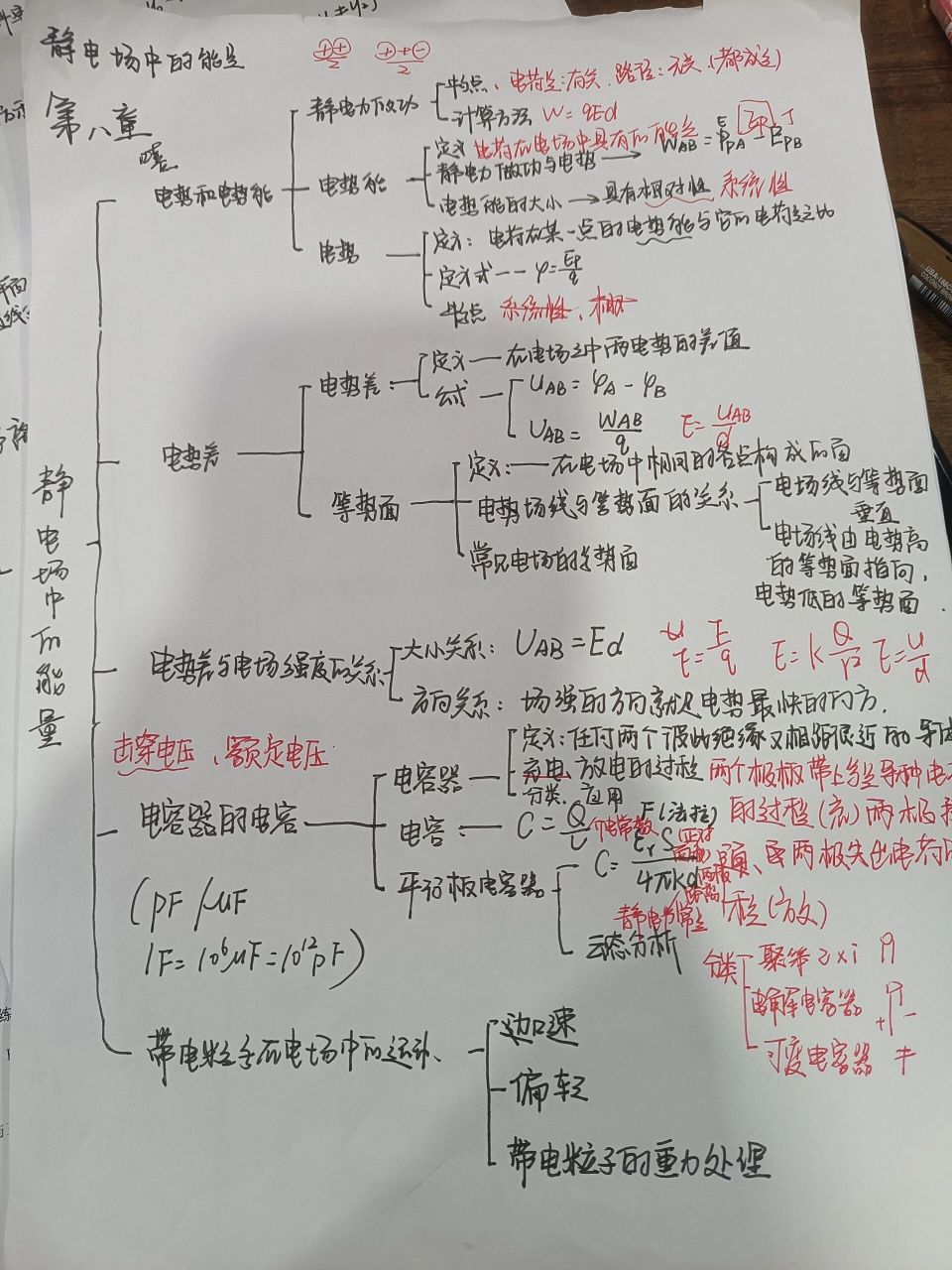 静电场知识点总结框图图片