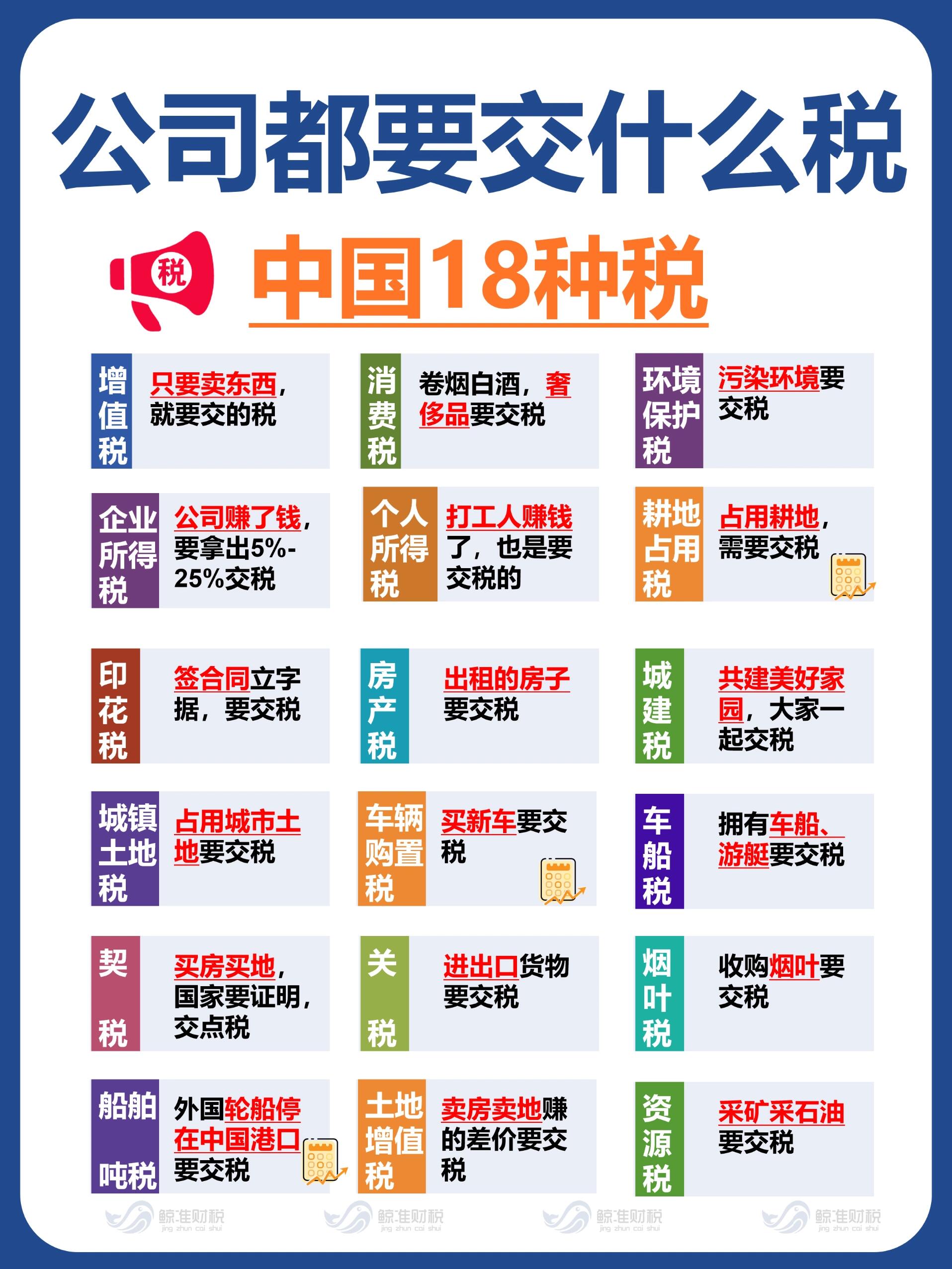 国内的东西卖到国外要交税吗现在怎么交
