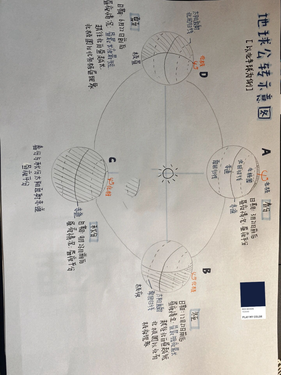 地球的公转图怎么画图片