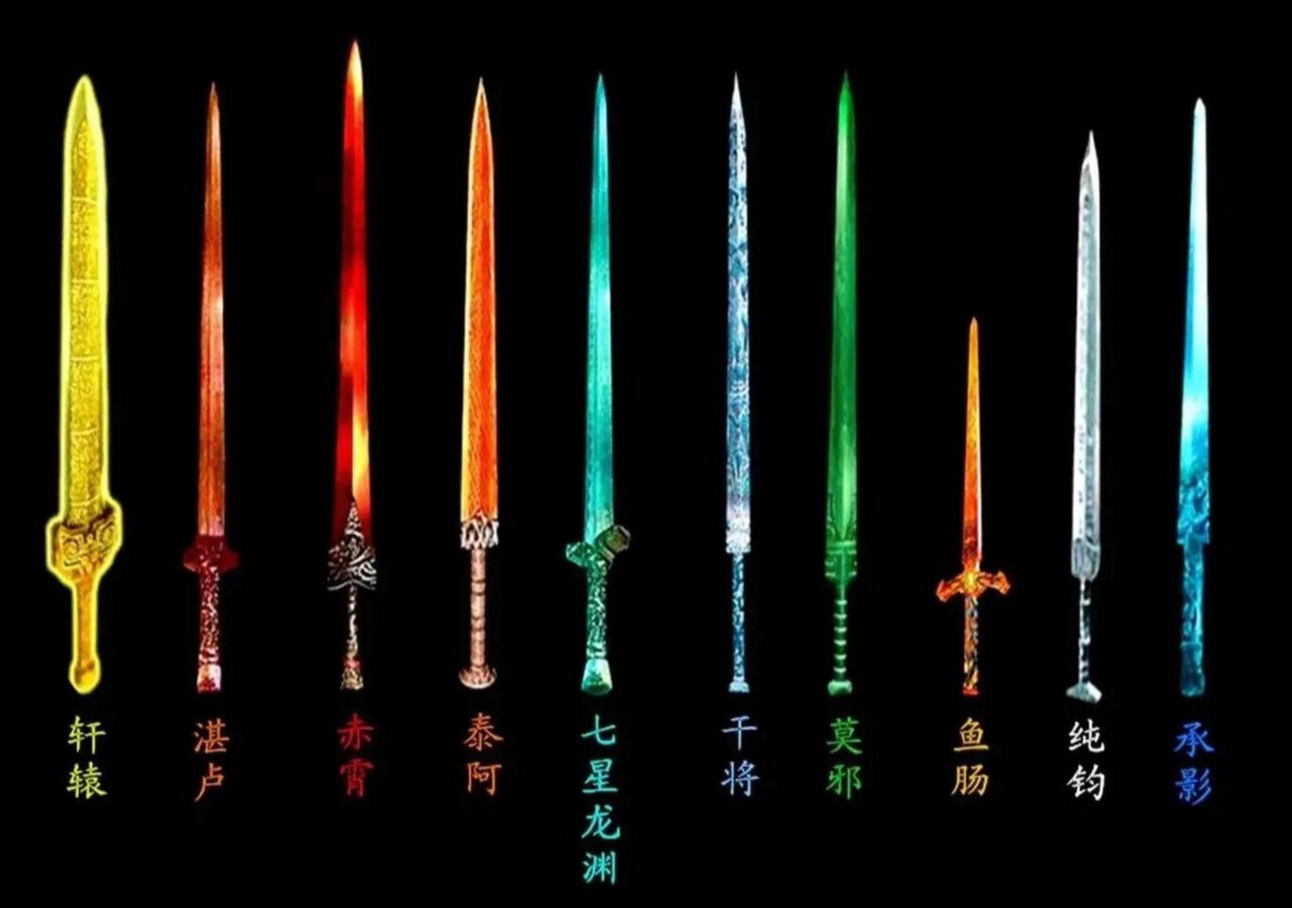 有人猜测, 1965年出土的越王勾践剑icon就是纯钧.