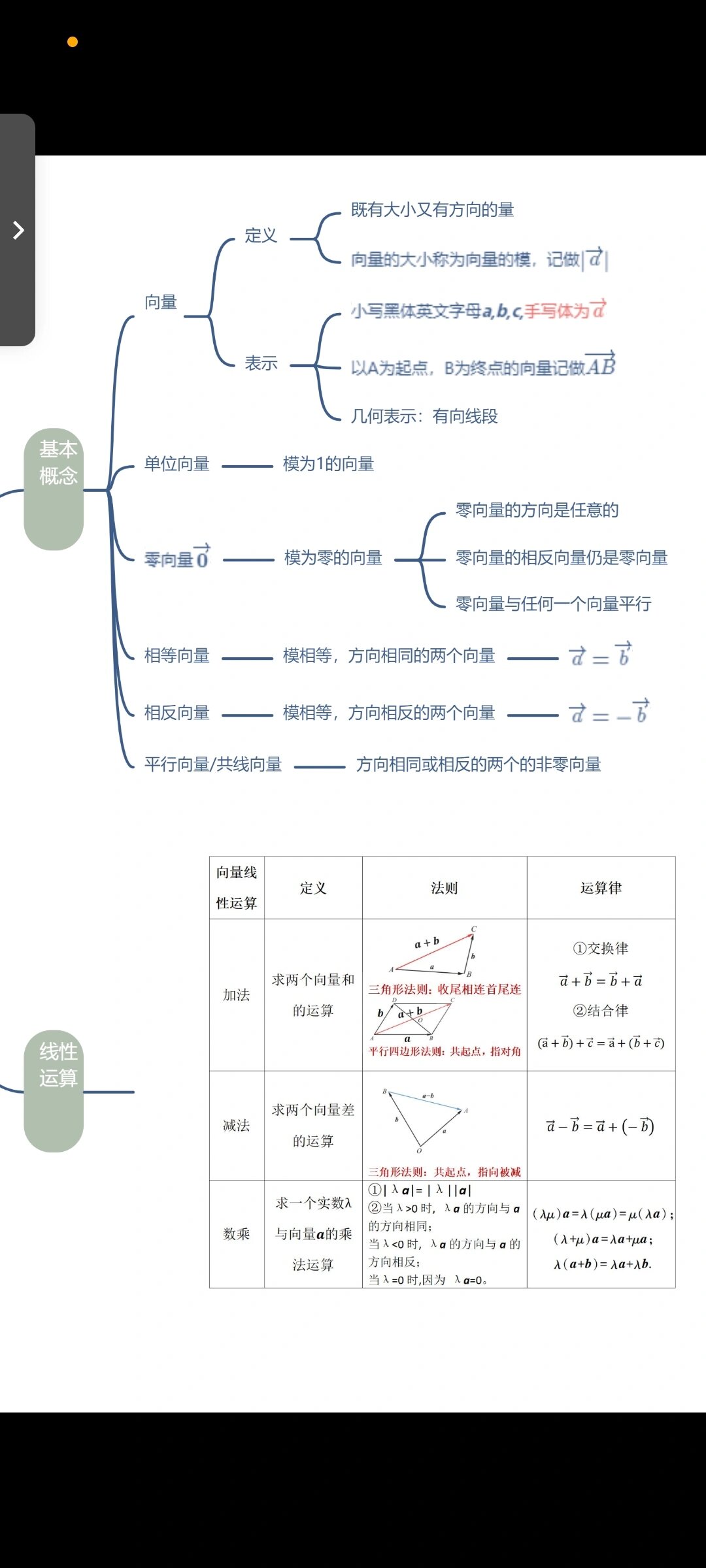 高教版中职平面向量思维导图