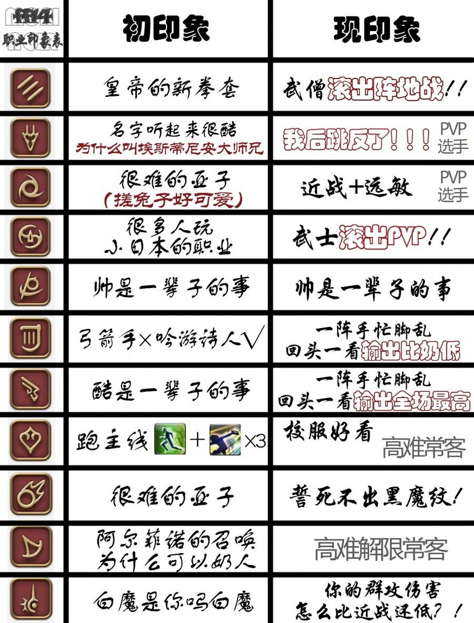 ff14职业选择图图片