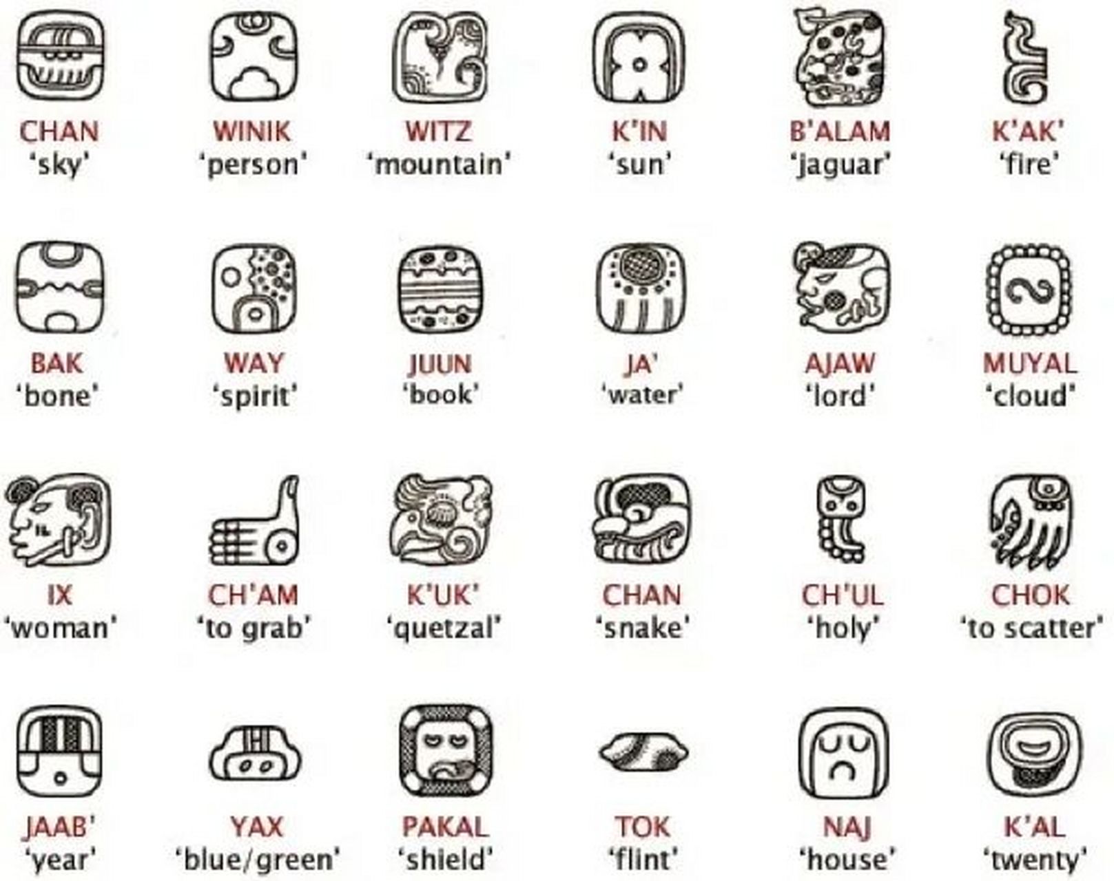 人类神秘文明的结晶—玛雅符号密码 玛雅文字是美洲玛雅人在公元