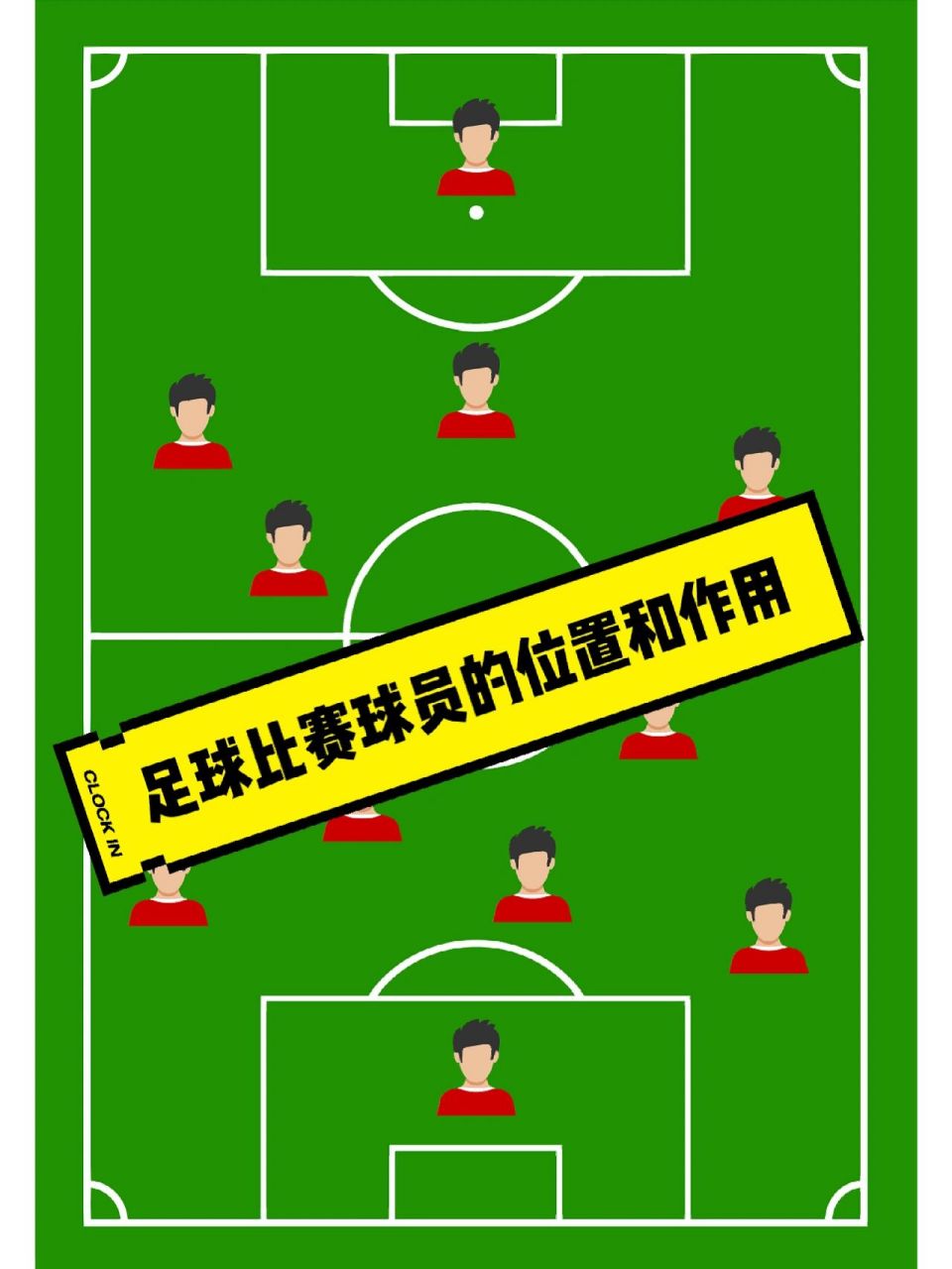 足球比赛的站位(足球比赛的站位名称)  第2张