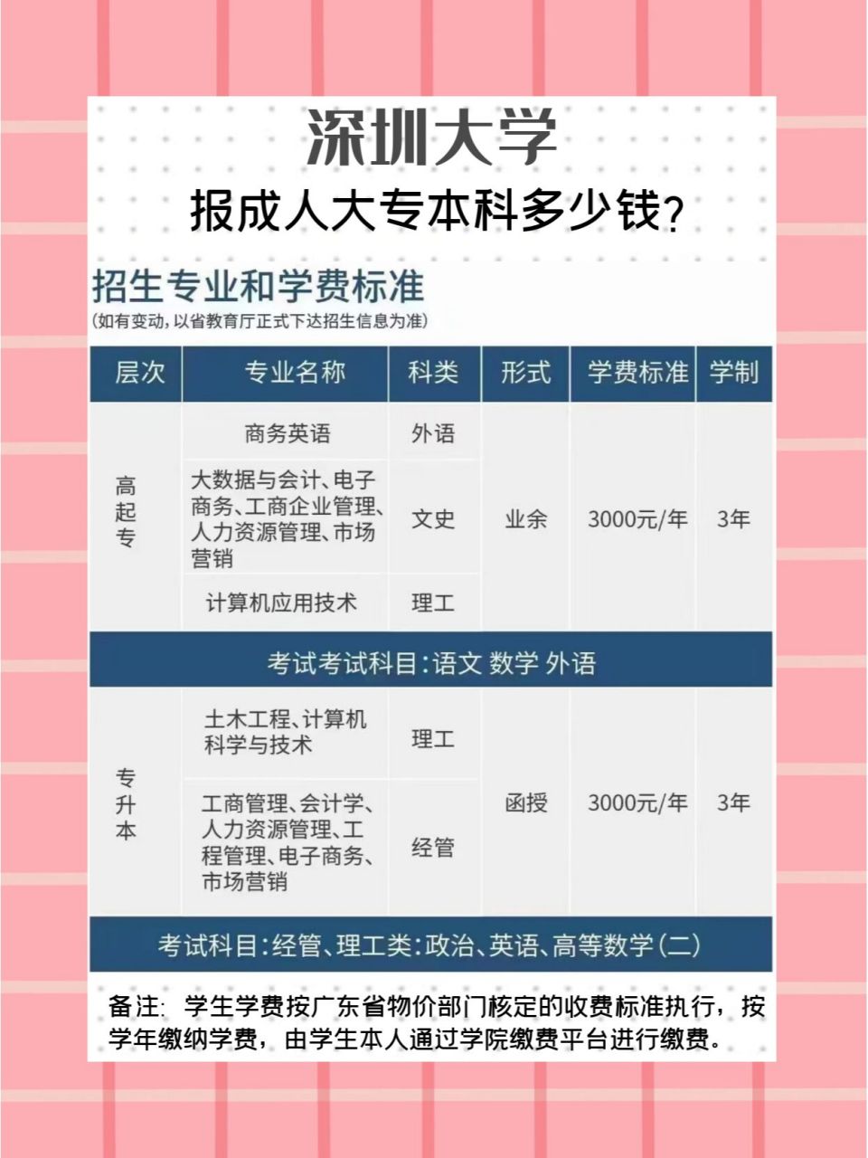 2023年报读深圳大学成人大专本科学费是?