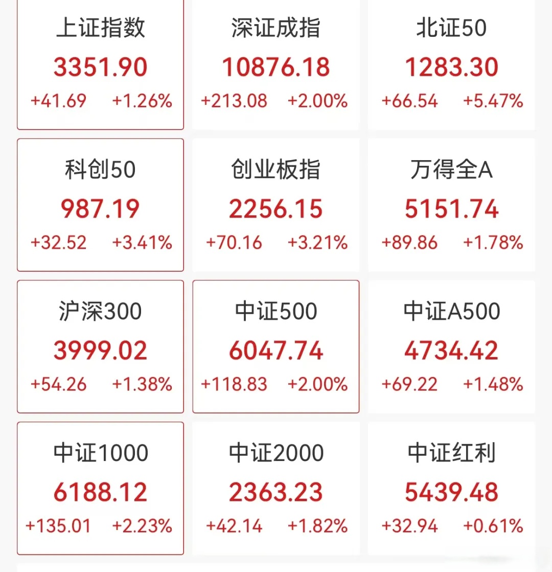 创业板今日指数行情(创业板今日指数行情查询)
