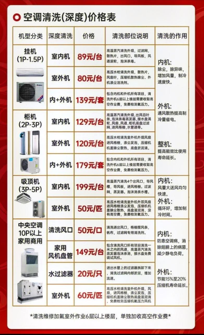 空调清洗最新价格表参考