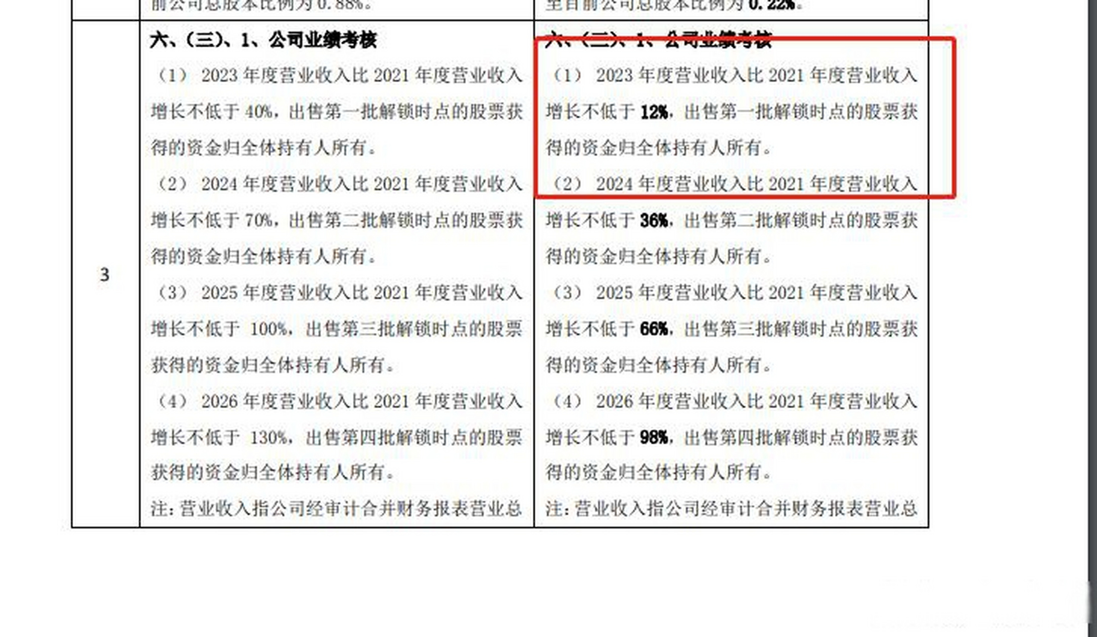 歌尔股份下调员工持股计划购买价格 同时下调业绩考核标准