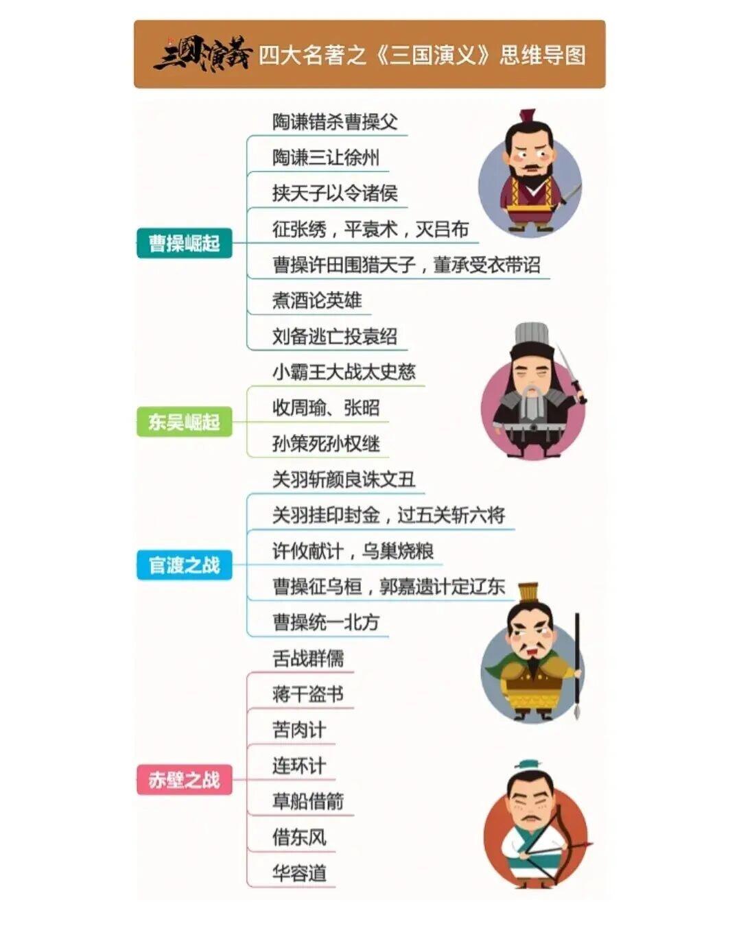 高三《三国演义》人物关系梳理（考点版）的简单介绍