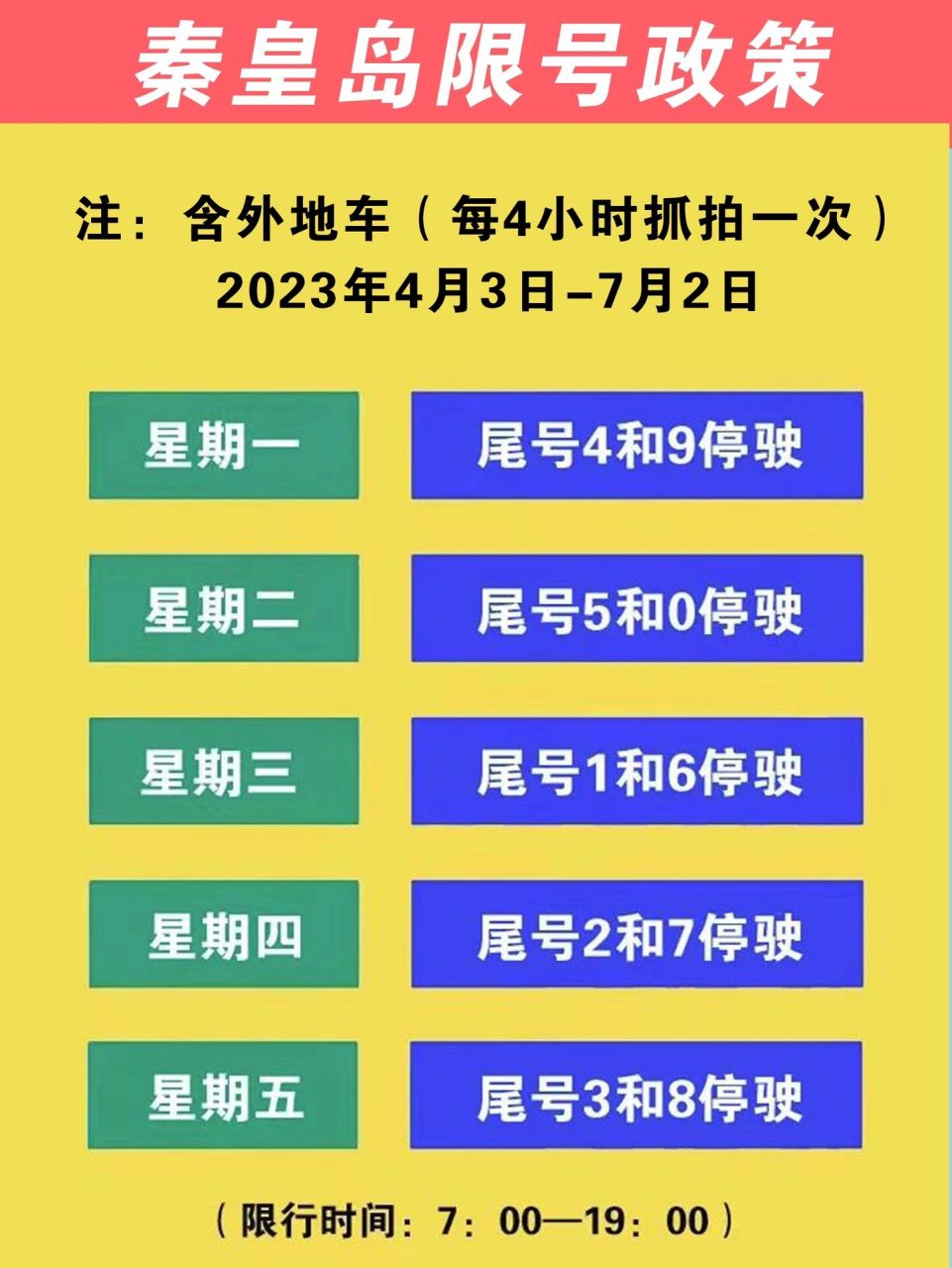 北戴河旅游丨秦皇岛景点分布图(附限号政策 住宿依然推荐97北戴河区