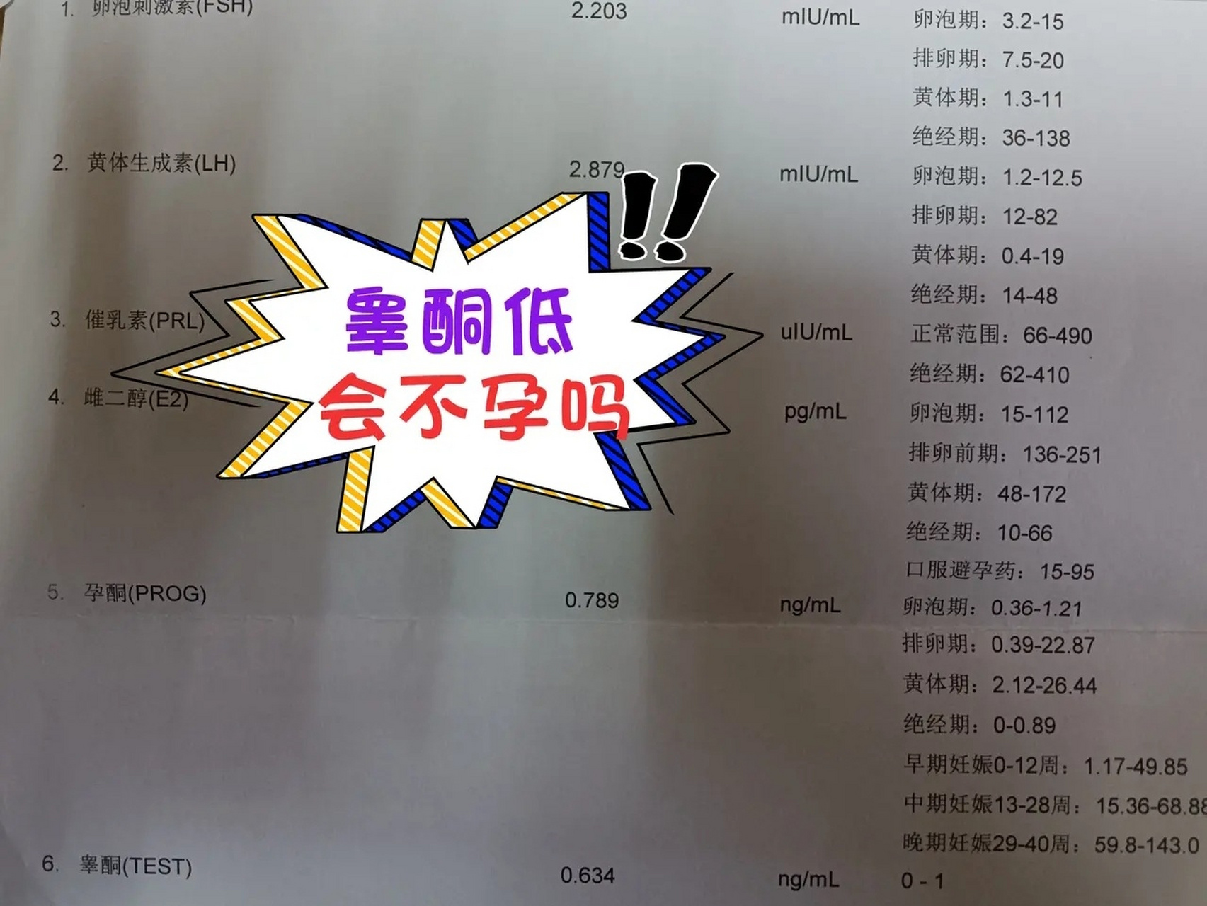 女性也会出现睾酮低的问题吗?