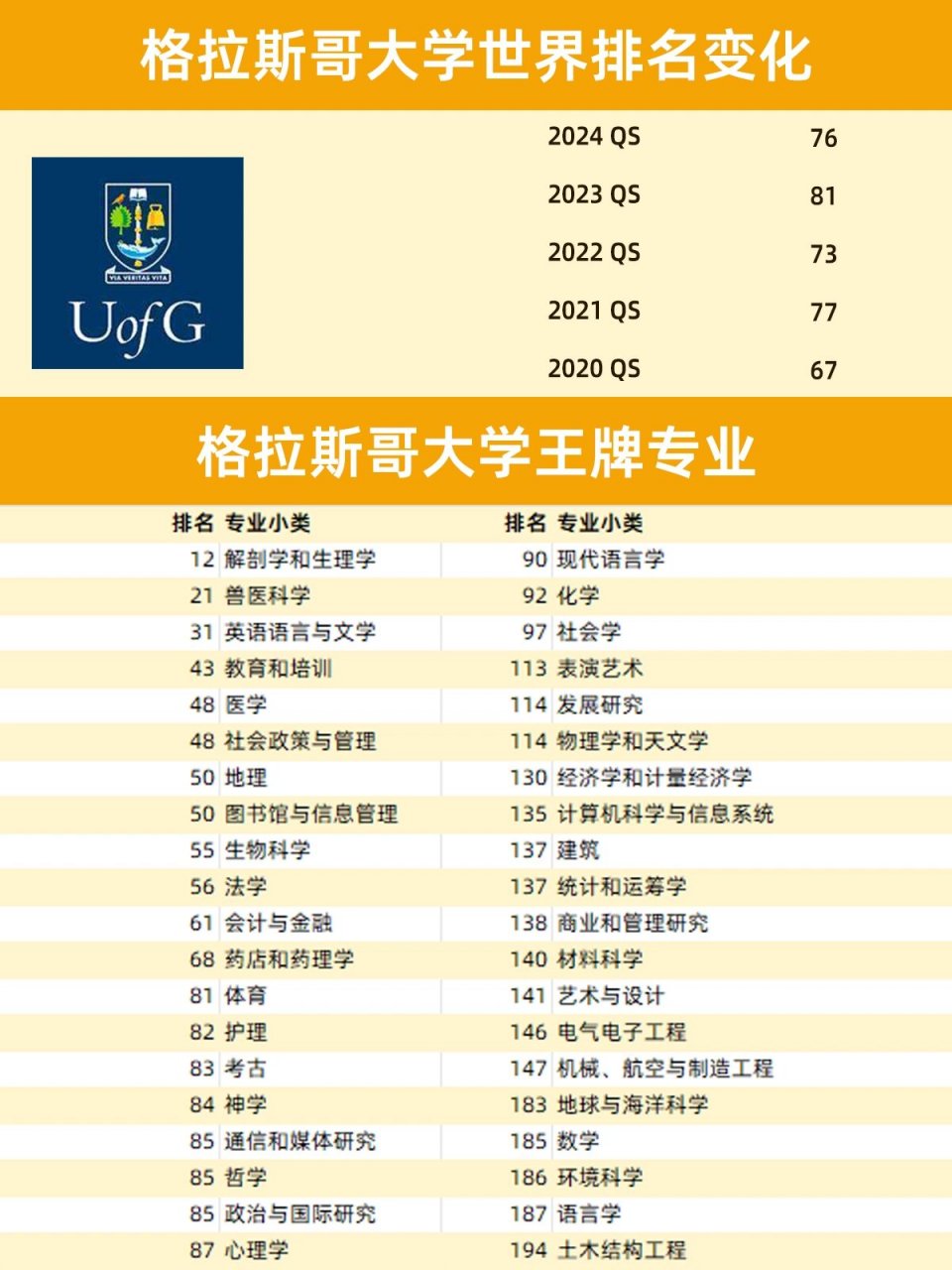 格拉斯哥大学qs图片