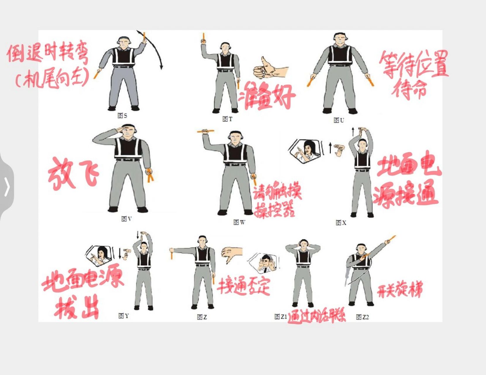 一张图搞定飞行员需要懂的手势 s倒退时转弯(机尾向左) t肯定/一切