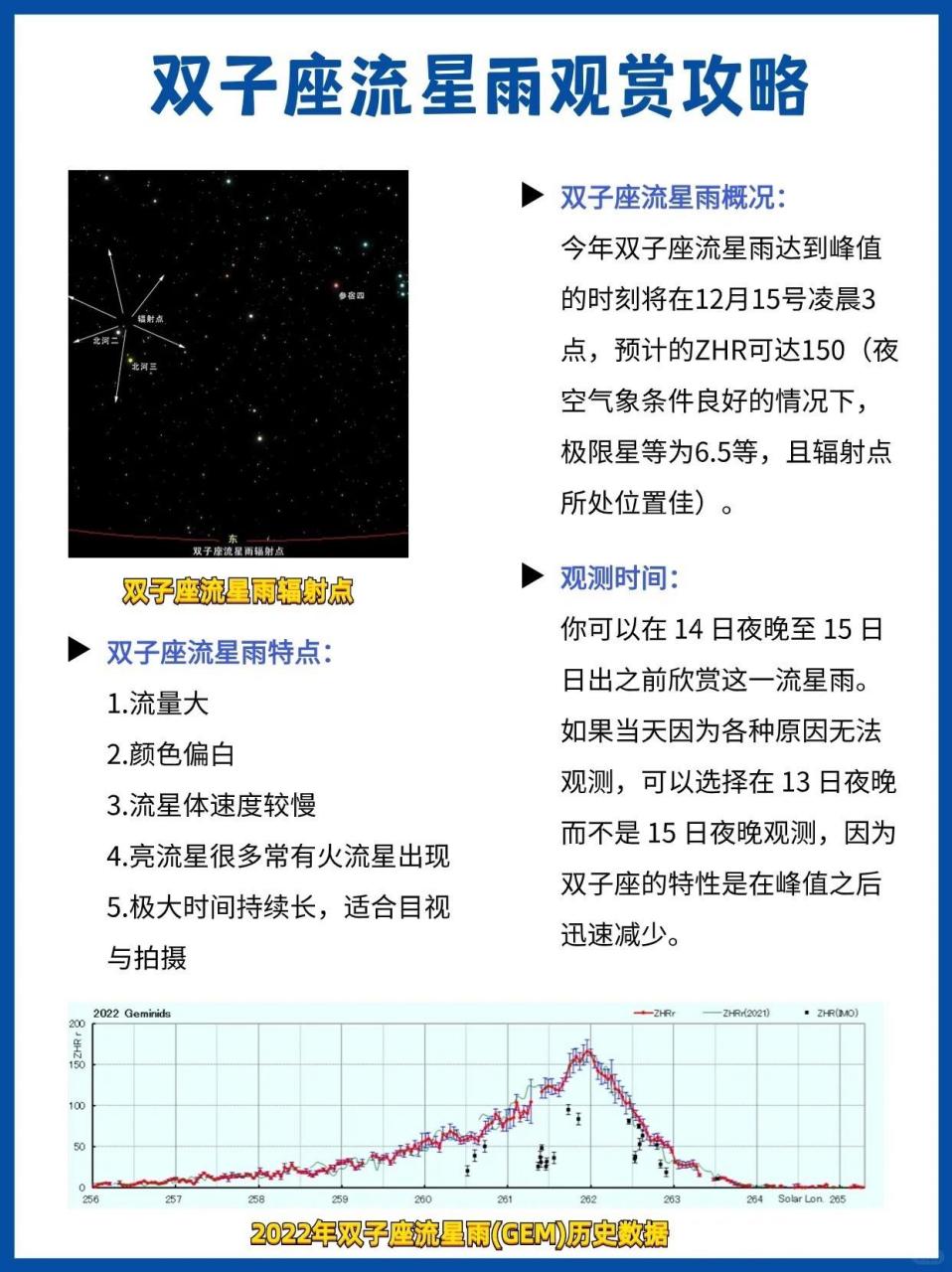 关于流星雨的资料图片