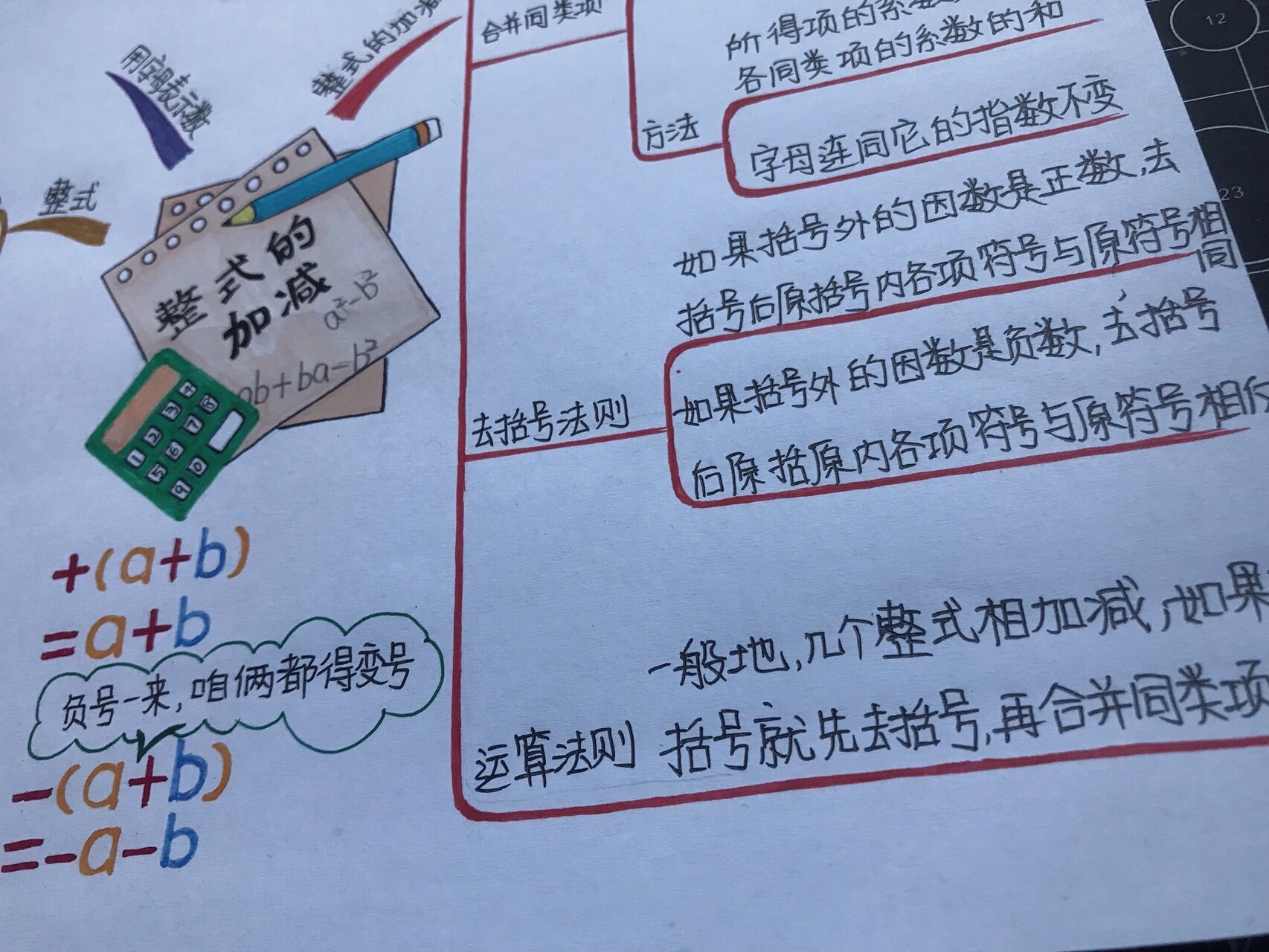 整式加减数学思维导图图片