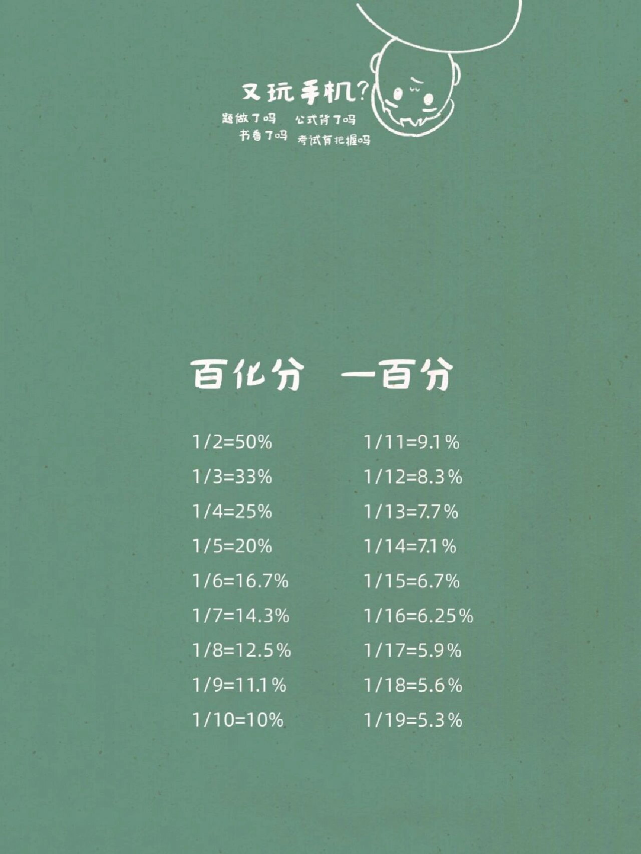 化】壁纸-第三弹99 96做资料分析的时候,题目中经常遇到百分数,题