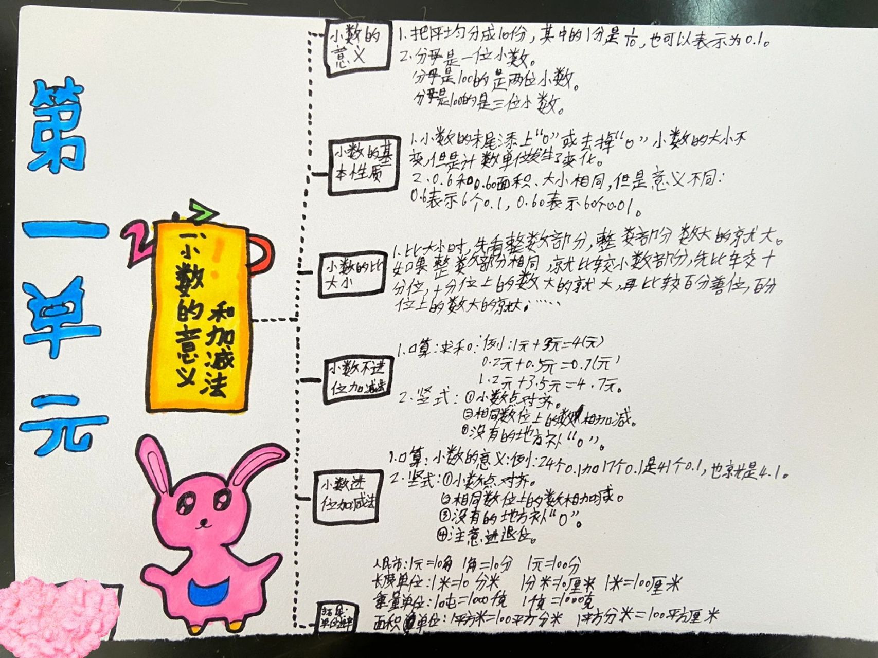 四年级下册小数的意义和加减法思维导图(二 北师大版 四年级下册数学